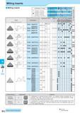 601 Milling Milling Inserts Milling Inserts Insert Handed Insert shows R-hand N Classification of usage Roughing 1st Choice Roughing 2nd Choice Finishing 1 Каталог KYOCERA 2011 Металлорежущий инструмент для точения фрезерования сверления на металлообрабатывающем оборудовании Стр. M12 ENG