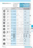 602 Milling Inserts (With Hole) Classification of usage Roughing 1st Choice Roughing 2nd Choice Finishing 1st Choice Finishing 2nd Choice Profiling 1st Cho Каталог KYOCERA 2011 Металлорежущий инструмент для точения фрезерования сверления на металлообрабатывающем оборудовании Стр. M13 ENG