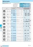603 Milling Milling Inserts Milling Inserts (With Hole) Insert Handed Insert shows R-hand Low resistance type 2-Notched General Purpose 3-Notched General P Каталог KYOCERA 2011 Металлорежущий инструмент для точения фрезерования сверления на металлообрабатывающем оборудовании Стр. M14 ENG
