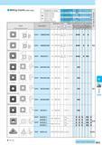 604 Milling Inserts (With Hole) Classification of usage Roughing 1st Choice Roughing 2nd Choice Finishing 1st Choice Finishing 2nd Choice Profiling 1st Cho Каталог KYOCERA 2011 Металлорежущий инструмент для точения фрезерования сверления на металлообрабатывающем оборудовании Стр. M15 ENG