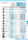 608 Milling Inserts (With Hole) Insert Handed Insert shows R-hand Classification of usage Roughing 1st Choice Roughing 2nd Choice Finishing 1st Choice Fini Каталог KYOCERA 2011 Металлорежущий инструмент для точения фрезерования сверления на металлообрабатывающем оборудовании Стр. M19 ENG