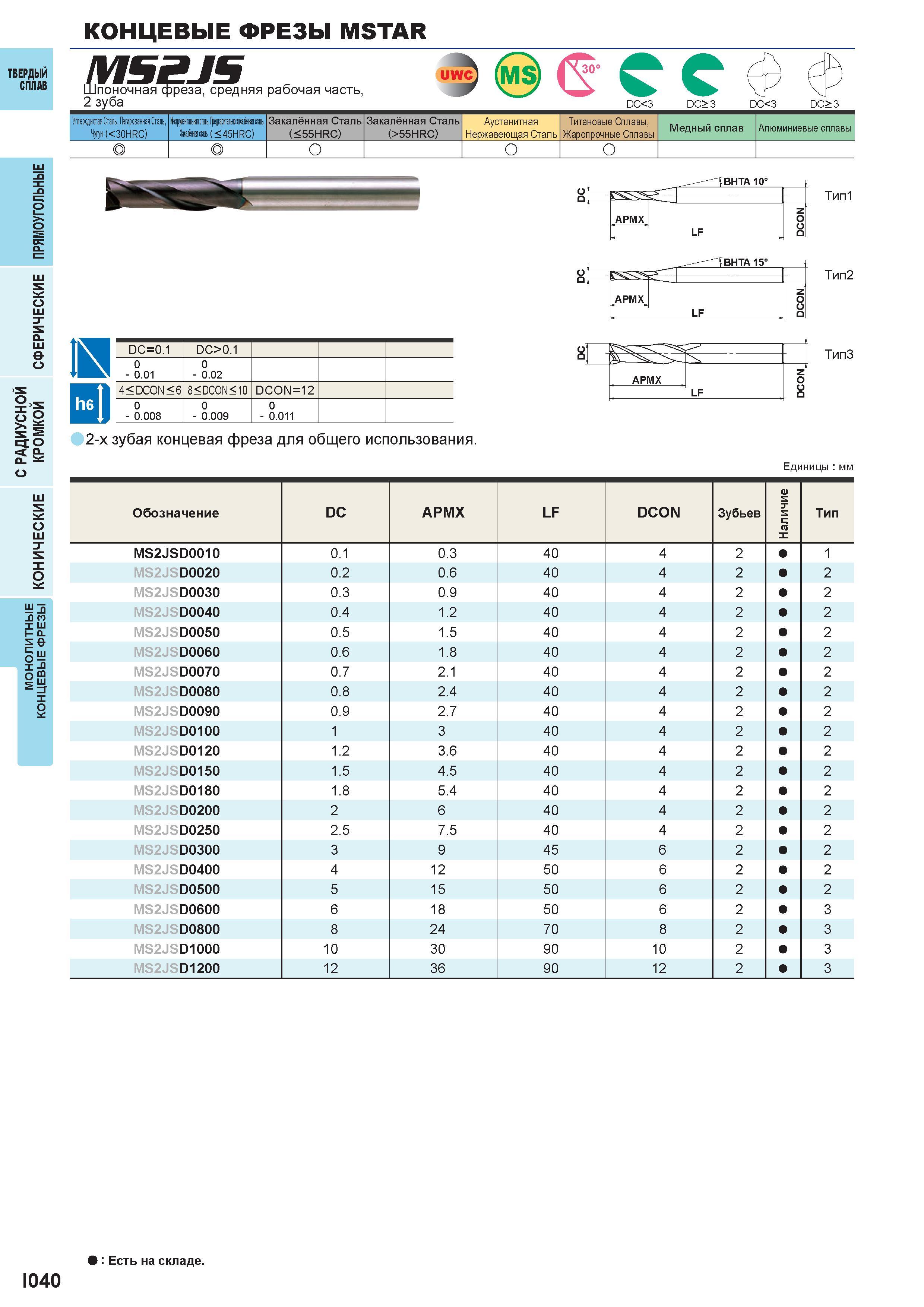 592 Концевые фрезы MITSUBISHI MSTAR Твердый сплав MS2JS Шпоночная фреза, средняя рабочая часть, 2 зуба uwC С С DC<3 DC> 3 DC<3 DC > 3 Углеродистая Ст Каталог MITSUBISHI 2016 Вращающийся и токарный режущий инструмент для металлообработки Сменные твердосплавные пластины Резцы Фрезы сборные и монолитные Сверла Стр. I040