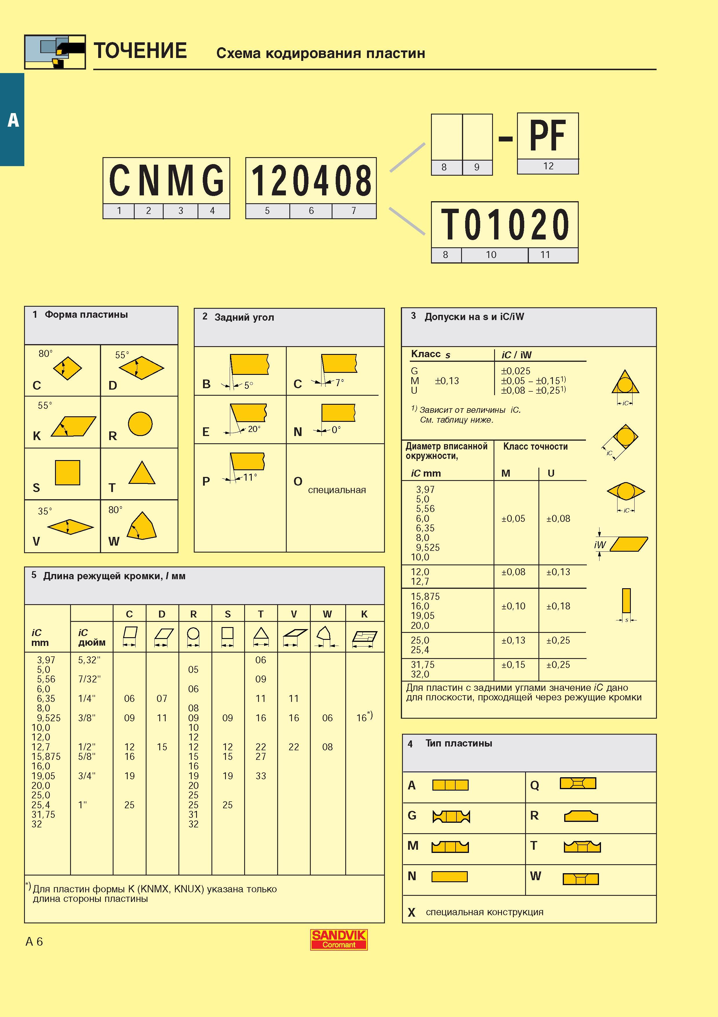 14 Точение на металлорежущих станках Схема кодирования пластин 8 9 PF 12 CNMG 120408 7 T01020 10 11 1 Форма пластины 80 О C D 55 кЛ rO S tA 35 х V 5 Длин Каталог SANDVIK COROMANT 2000 Токарный инструмент для металлорежущих станков Точение Отрезка Нарезание резьбы Сверление Оснастка Стр. A6