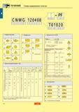 14 Точение на металлорежущих станках Схема кодирования пластин 8 9 PF 12 CNMG 120408 7 T01020 10 11 1 Форма пластины 80 О C D 55 кЛ rO S tA 35 х V 5 Длин Каталог SANDVIK COROMANT 2000 Токарный инструмент для металлорежущих станков и оборудования с ЧПУ Стр. A6
