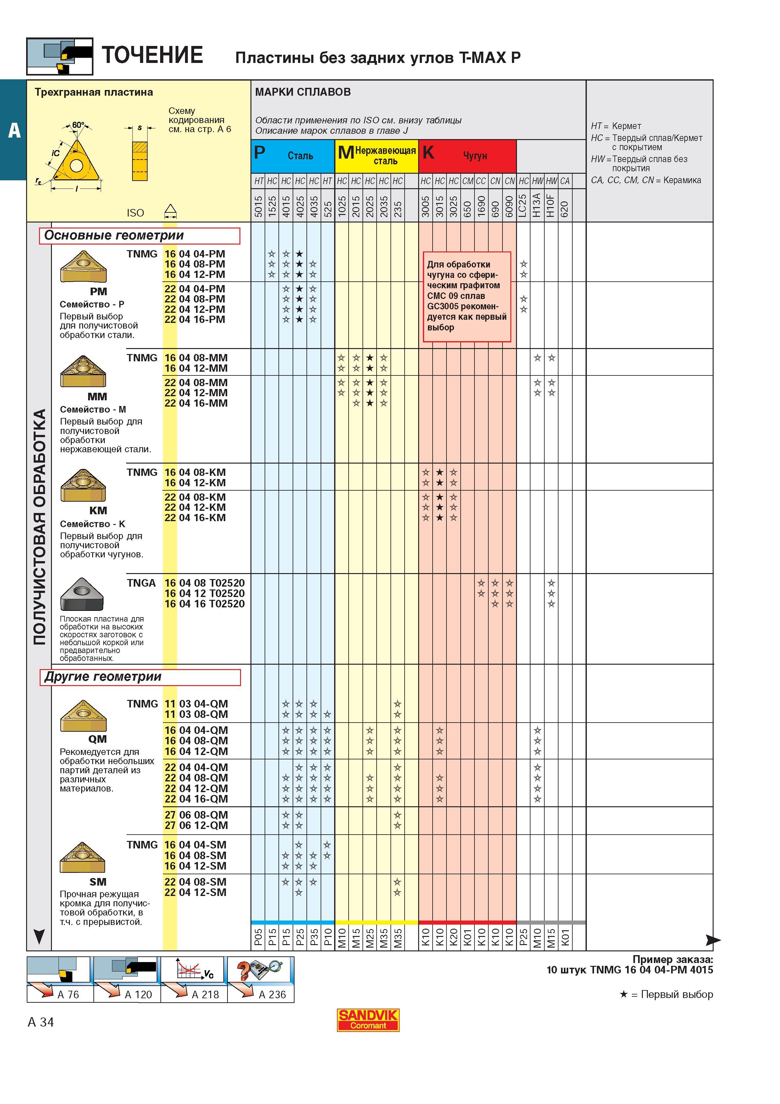 42 Пластины Sandvik Coromant без задних углов T-MAX P Трехгранная пластина TNMG 16 04 04-PM 16 04 08-PM 16 04 12-PM PM Семейство - Р Первый выбор для пол Каталог SANDVIK COROMANT 2000 Токарный инструмент для металлорежущих станков Точение Отрезка Нарезание резьбы Сверление Оснастка Стр. A34