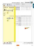 133 Внутренняя обработка T-MAX P Пластины TNMM TNMX TNMG TNGA TNMA См стр A 10 A 33-36 A 63 dmm Dm min f1 h l1 k 16 S25T-PTFNR/L16-W 25 32 17 23 300 368 - Каталог SANDVIK COROMANT 2000 Токарный инструмент для металлорежущих станков и оборудования с ЧПУ Стр. A125