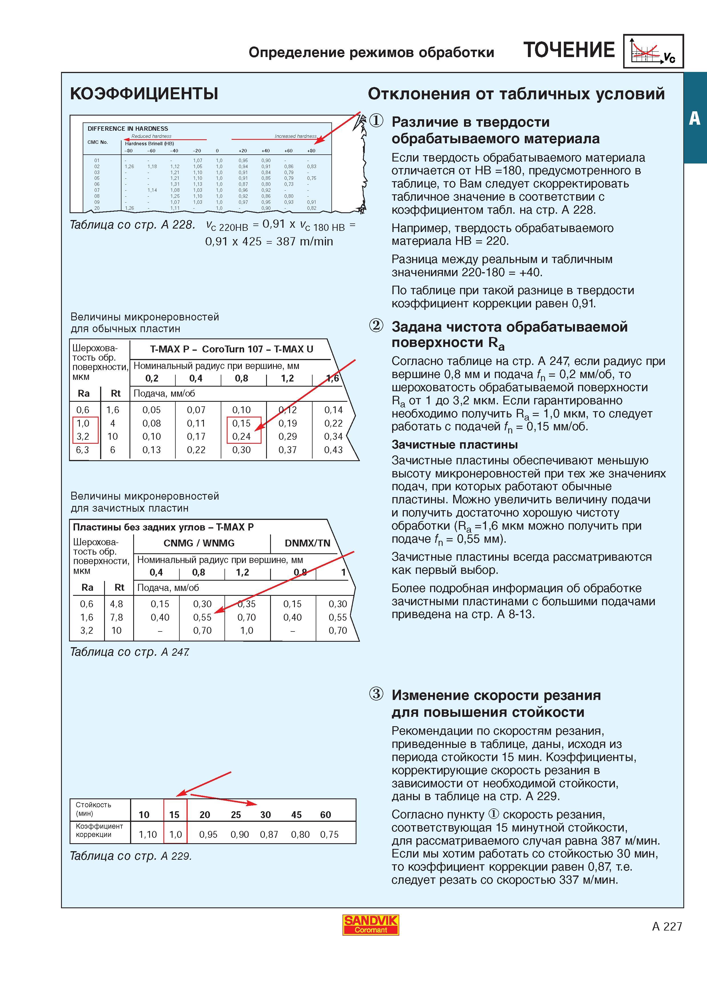 234 Определение режимов резания для токарной обработки Отклонения от табличных условий Sandvik Coromant Различие в твердости обрабатываемого материала Каталог SANDVIK COROMANT 2000 Токарный инструмент для металлорежущих станков Точение Отрезка Нарезание резьбы Сверление Оснастка Стр. A227