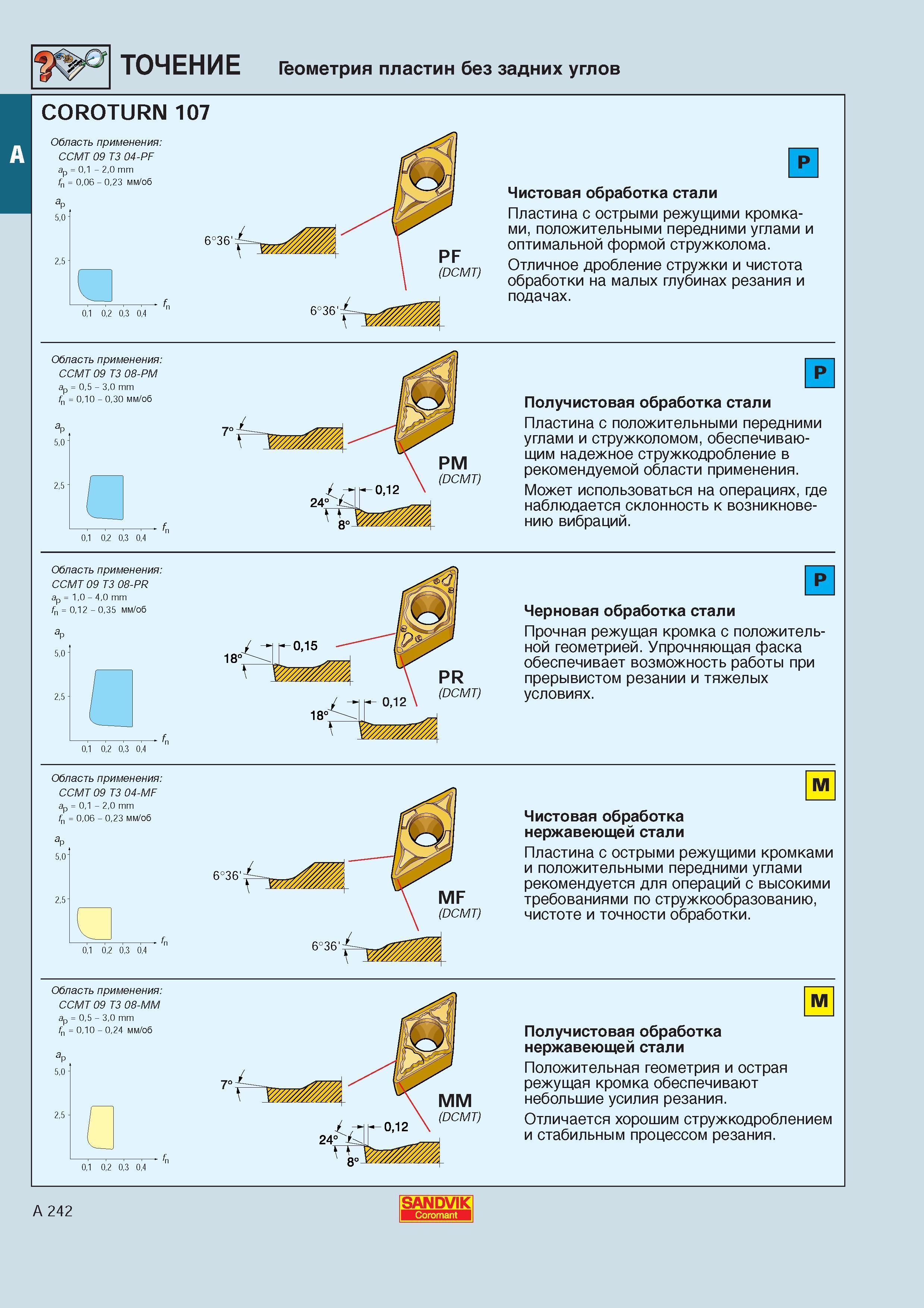 249 Описание геометрии твердосплавных режущих пластин Sandvik Coromant COROTURN 107 без задних углов Область применения Каталог SANDVIK COROMANT 2000 Токарный инструмент для металлорежущих станков Точение Отрезка Нарезание резьбы Сверление Оснастка Стр. A242