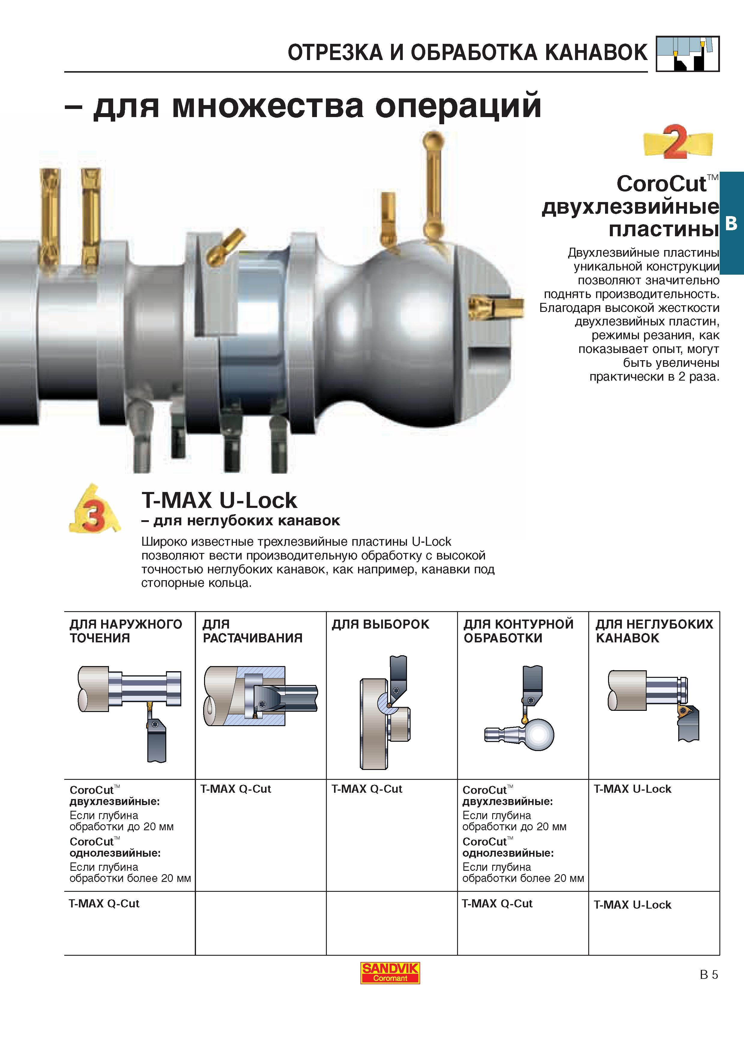 262 Двухлезвийные прорезные токарные пластины Sandvik Coromant уникальной конструкции позволяют значительно поднять производительность Благодаря высокой ж Каталог SANDVIK COROMANT 2000 Токарный инструмент для металлорежущих станков Точение Отрезка Нарезание резьбы Сверление Оснастка Стр. B5