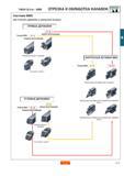 298 t-max Q-Cut - mbs Отрезка и точение канавок токарным инструментом Система MBS Как сочетать державку и корпусную вставку ПРЯМЫЕ ДЕРЖАВКИ 4 6 Размер MBS Каталог SANDVIK COROMANT 2000 Токарный инструмент для металлорежущих станков и оборудования с ЧПУ Стр. B41