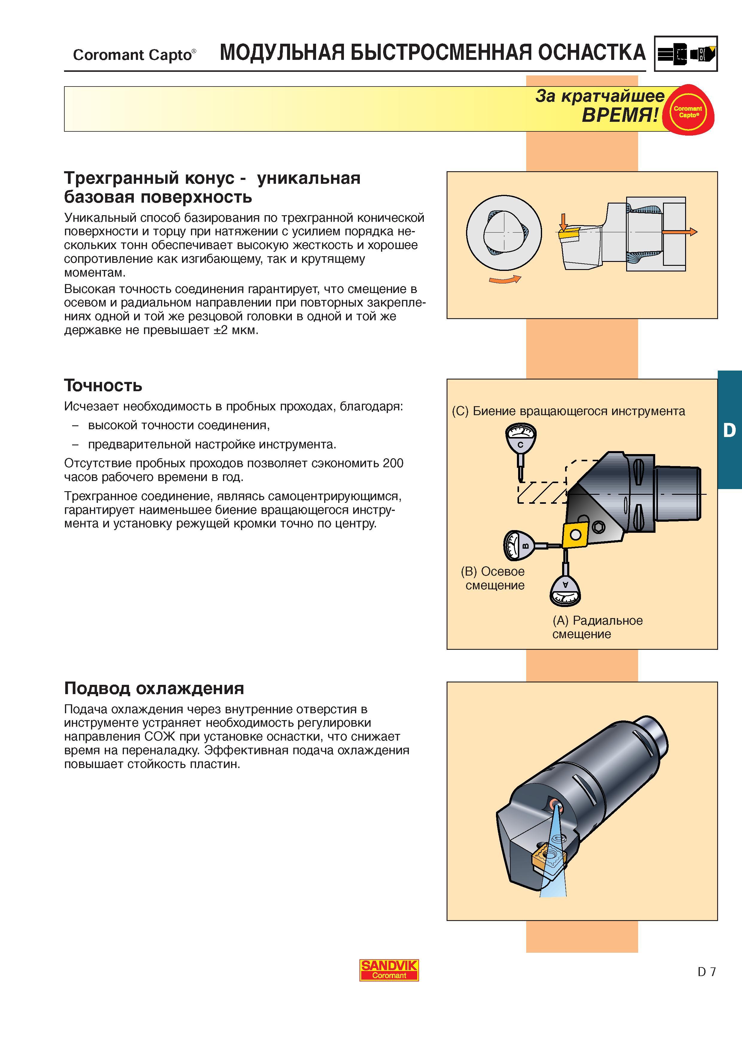 412 Технические особенности быстросменной инструментальной оснастки Sandvik Coromant Capto Уникальный способ базирования по трехгранной конической поверхн Каталог SANDVIK COROMANT 2000 Токарный инструмент для металлорежущих станков Точение Отрезка Нарезание резьбы Сверление Оснастка Стр. D7