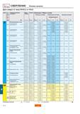 538 СВЕРЛЕНИЕ Режимы резания Для сверл U типа R416 2 и 416 9 H ISO Код материала по Коромант СМС Обрабатываемый материал Диаметр сверла Подача Геометрия М Каталог SANDVIK COROMANT 2000 Токарный инструмент для металлорежущих станков и оборудования с ЧПУ Стр. H22