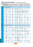 545 ОБЩАЯ ИНФОРМАЦИЯ Обрабатываемые материалы ISO Коды по классификации- Страна Великобритания Швеция США Германия Франция Италия Испания Япония Коромант Каталог SANDVIK COROMANT 2000 Токарный инструмент для металлорежущих станков и оборудования с ЧПУ Стр. J4