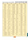 550 Коды многогранных пластин ISO ANSI ОБЩАЯ ИНФОРМАЦИЯ ISO ANSI CCGT 06 02 04 UM CCGT 2 (1 5) 1-UM 09 T3 01 UM 3 (2 5) 03-UM 09 T3 02 UM 3 (2 5) 0-UM 09 Каталог SANDVIK COROMANT 2000 Токарный инструмент для металлорежущих станков и оборудования с ЧПУ Стр. J9