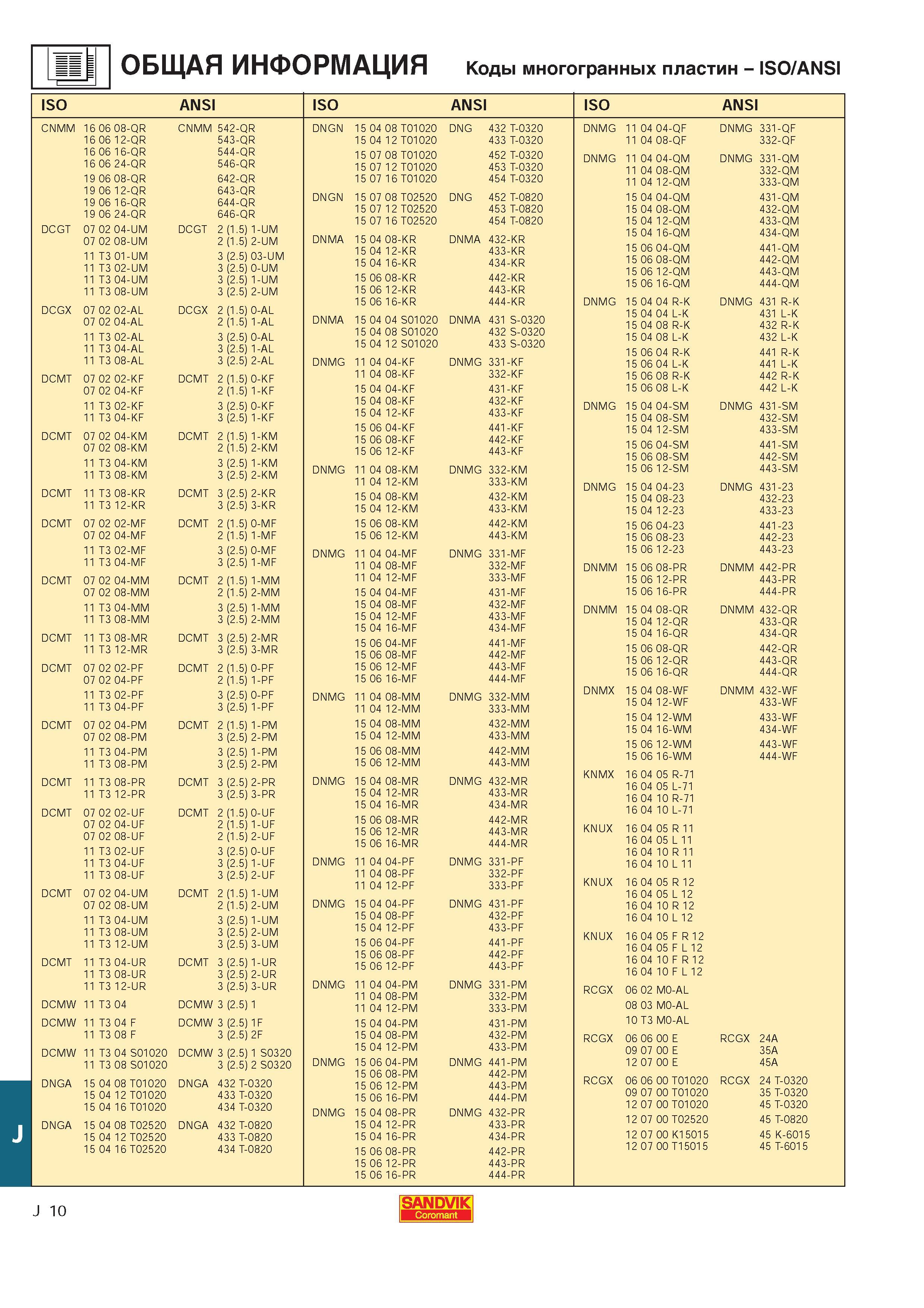 551 ОБЩАЯ ИНФОРМАЦИЯ Коды многогранных пластин ISO ANSI ISO ANSI ISO ANSI ISO ANSI DNGN 15 04 08 T01020 DNG 432 T-0320 DNMG 11 04 04-QF DNMG 331-QF 15 04 Каталог SANDVIK COROMANT 2000 Токарный инструмент для металлорежущих станков Точение Отрезка Нарезание резьбы Сверление Оснастка Стр. J10