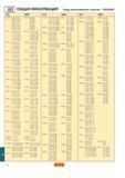 551 ОБЩАЯ ИНФОРМАЦИЯ Коды многогранных пластин ISO ANSI ISO ANSI ISO ANSI ISO ANSI DNGN 15 04 08 T01020 DNG 432 T-0320 DNMG 11 04 04-QF DNMG 331-QF 15 04 Каталог SANDVIK COROMANT 2000 Токарный инструмент для металлорежущих станков и оборудования с ЧПУ Стр. J10