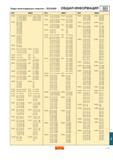 552 Коды многогранных пластин ISO ANSI ОБЩАЯ ИНФОРМАЦИЯ ISO ANSI ISO ANSI ISO ANSI RCGX 15 10 T20015 19 10 K20015 RCGX 5 (6 3) T-8015 6 (6 3) K-8015 SNGA Каталог SANDVIK COROMANT 2000 Токарный инструмент для металлорежущих станков и оборудования с ЧПУ Стр. J11