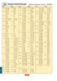 553 ОБЩАЯ ИНФОРМАЦИЯ Коды многогранных пластин ISO ANSI ISO ANSI ISO ANSI ISO ANSI SNMM 19 06 08-QR 19 06 12-QR SNMM 642-QR 643-QR TCMT 16 T3 04-MM 16 T3 Каталог SANDVIK COROMANT 2000 Токарный инструмент для металлорежущих станков и оборудования с ЧПУ Стр. J12