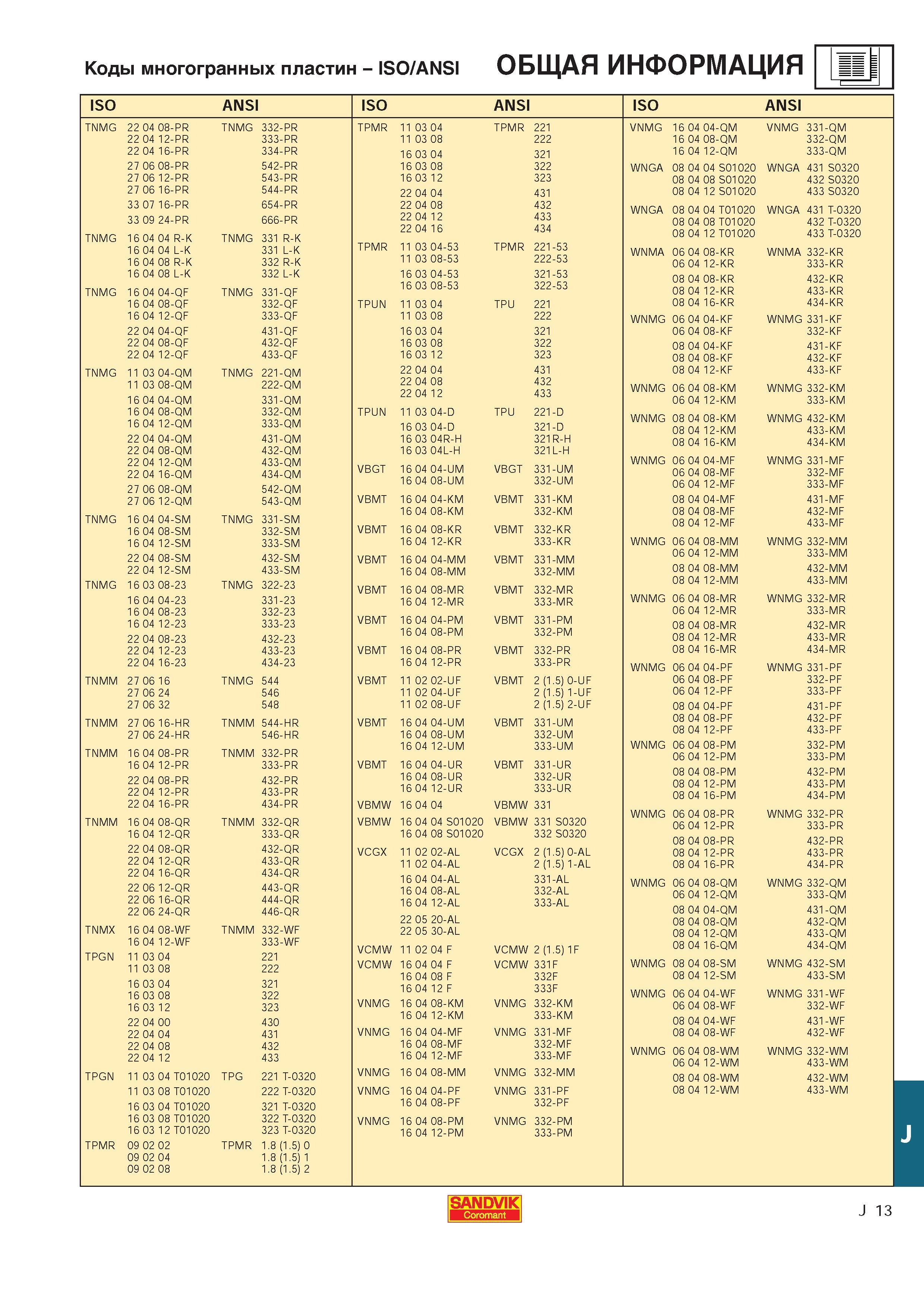 554 Коды многогранных пластин ISO ANSI ОБЩАЯ ИНФОРМАЦИЯ ISO ANSI ISO ANSI ISO ANSI TNMG 22 04 08-PR 22 04 12-PR 22 04 16-PR TNMG 332-PR 333-PR 334-PR TPMR Каталог SANDVIK COROMANT 2000 Токарный инструмент для металлорежущих станков Точение Отрезка Нарезание резьбы Сверление Оснастка Стр. J13