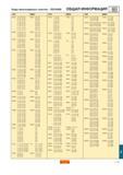 554 Коды многогранных пластин ISO ANSI ОБЩАЯ ИНФОРМАЦИЯ ISO ANSI ISO ANSI ISO ANSI TNMG 22 04 08-PR 22 04 12-PR 22 04 16-PR TNMG 332-PR 333-PR 334-PR TPMR Каталог SANDVIK COROMANT 2000 Токарный инструмент для металлорежущих станков и оборудования с ЧПУ Стр. J13