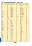555 ОБЩАЯ ИНФОРМАЦИЯ Указатель пластин Код пластины Страница Код Страница Код Страница пластины пластины DNGA A 23-24 R/L154 0G B 25 A 26 A 65 R/L154 91 B Каталог SANDVIK COROMANT 2000 Токарный инструмент для металлорежущих станков и оборудования с ЧПУ Стр. J14