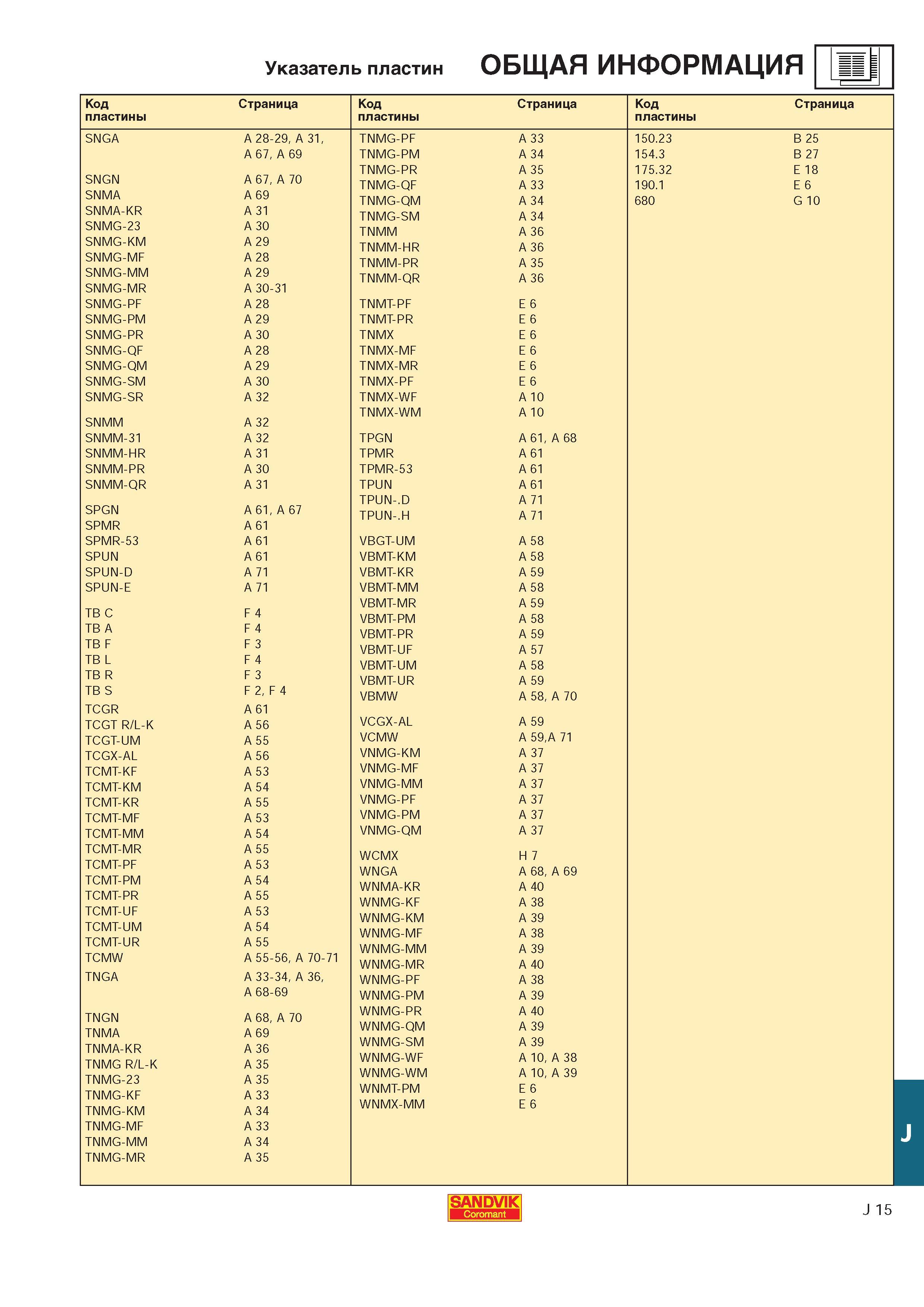 556 Указатель пластин ОБЩАЯ ИНФОРМАЦИЯ Код Страница Код Страница пластины пластины SNGA A 28-29 A 31 TNMG-PF A 33 A 67 A 69 TNMG-PM A 34 TNMG-PR A 35 SNGN Каталог SANDVIK COROMANT 2000 Токарный инструмент для металлорежущих станков Точение Отрезка Нарезание резьбы Сверление Оснастка Стр. J15