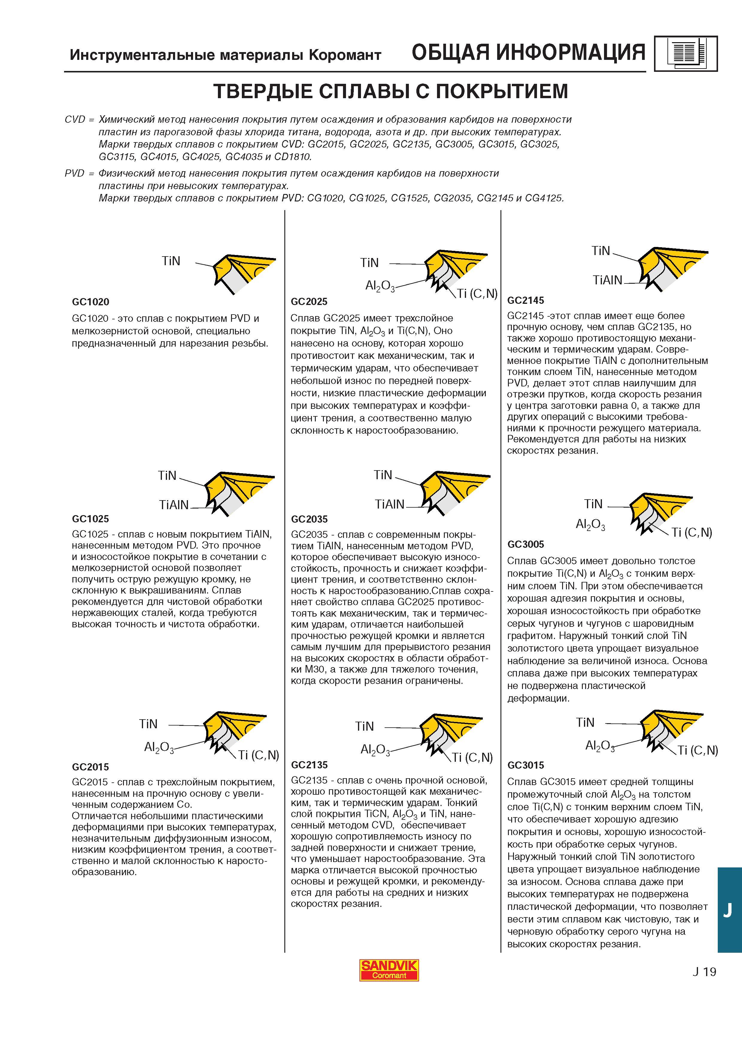 560 Описание марок твердых сплавов Sandvik с покрытием CVD GC2015 GC2025 GC2135 GC3005 GC3015 GC3025 GC3115 GC4015 GC4025 GC4035 и CD1810 PVD Физический м Каталог SANDVIK COROMANT 2000 Токарный инструмент для металлорежущих станков Точение Отрезка Нарезание резьбы Сверление Оснастка Стр. J19