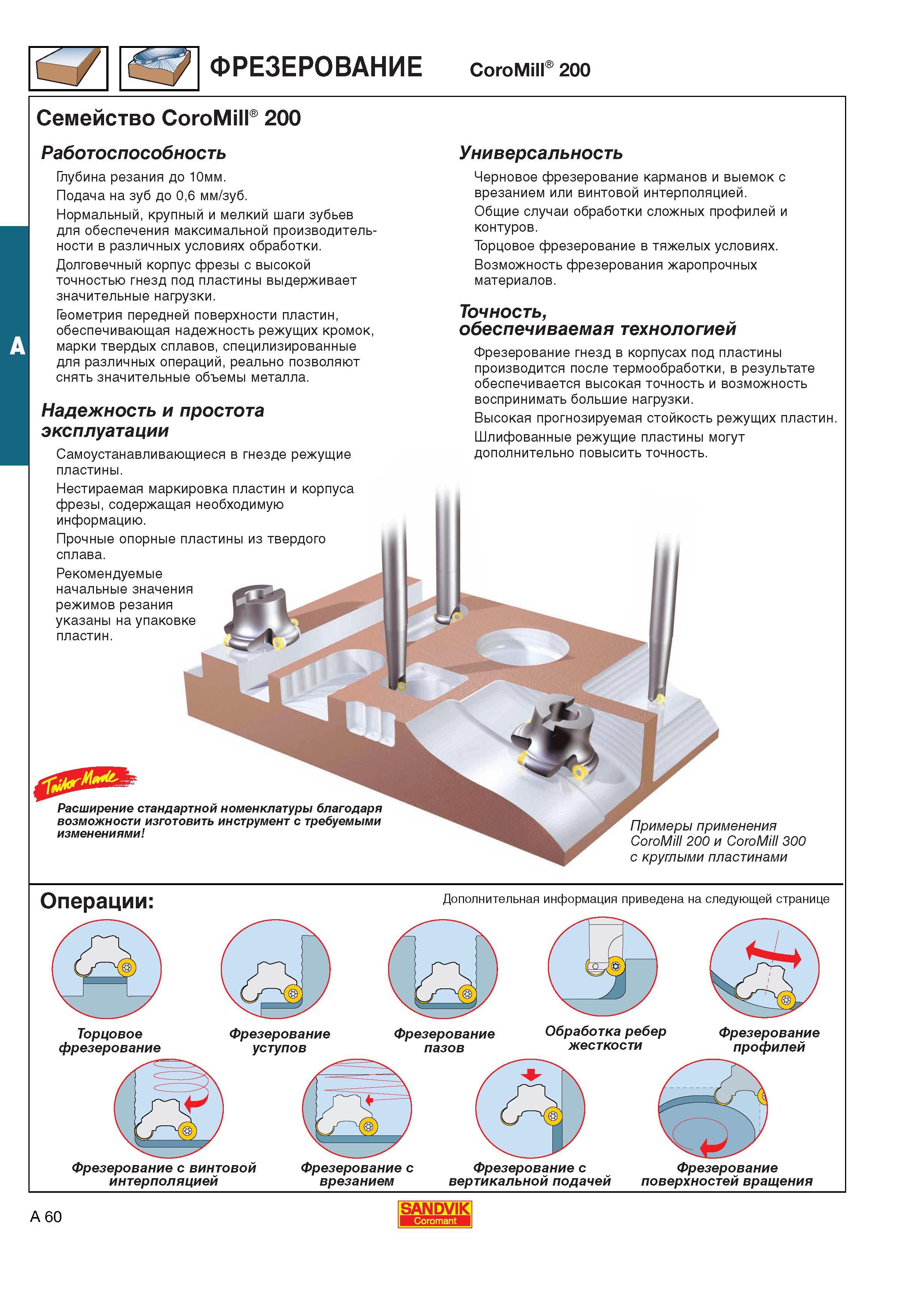 68 Технологические возможности сборных фрез Sandvik CoroMill 200 Черновое фрезерование карманов и выемок с врезанием или винтовой интерполяцией Общ Каталог SANDVIK COROMANT 2001 Вращающиеся инструменты для фрезерования сверления растачивания Инструментальная оснастка для станков Стр. A60