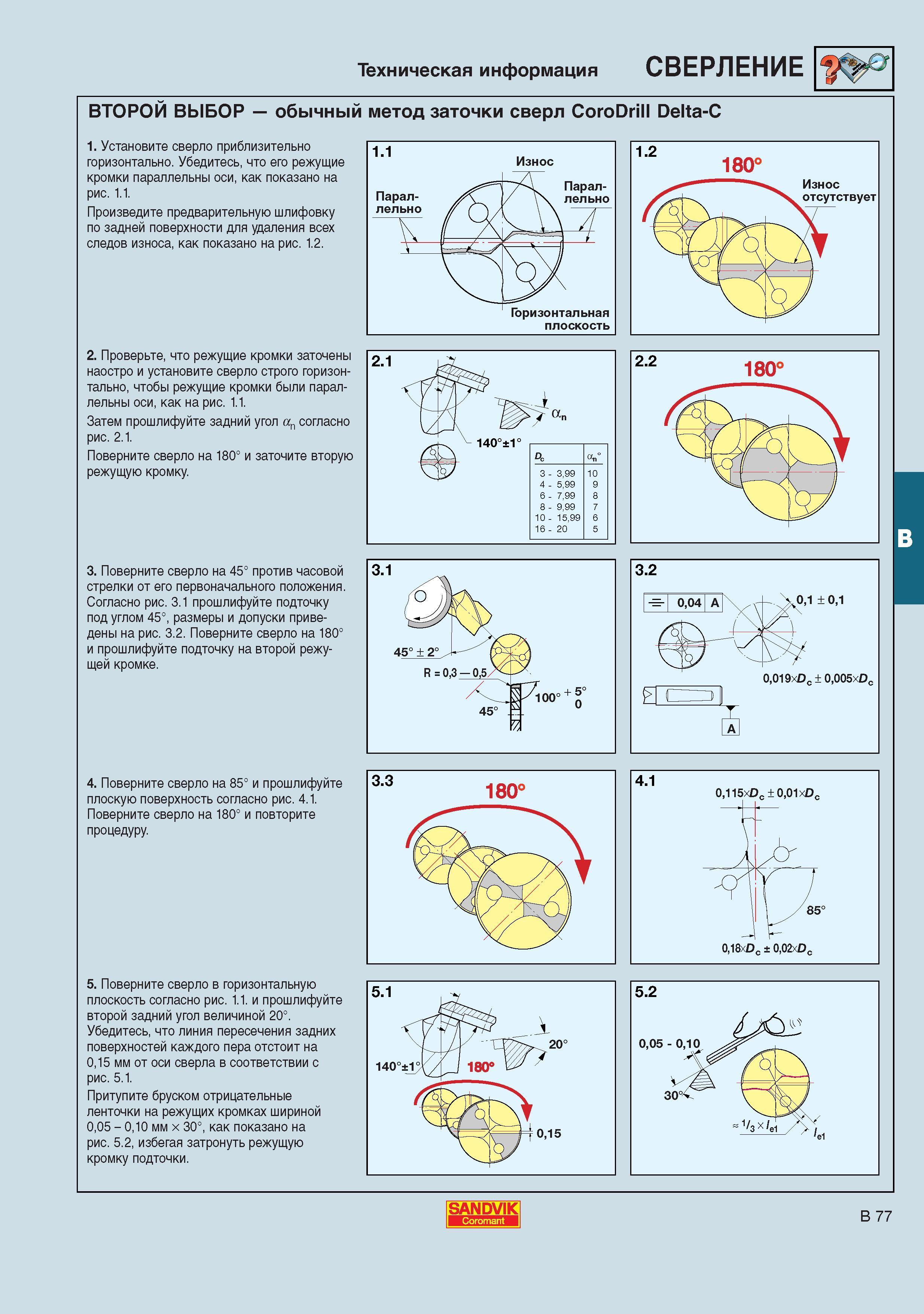 314 Методы заточки монолитных твердосплавных спиральных сверл Sandvik CoroDrill Delta-C Установите сверло приблизительно горизонтально Убедитесь что Каталог SANDVIK COROMANT 2001 Вращающиеся инструменты для фрезерования сверления растачивания Инструментальная оснастка для станков Стр. B77