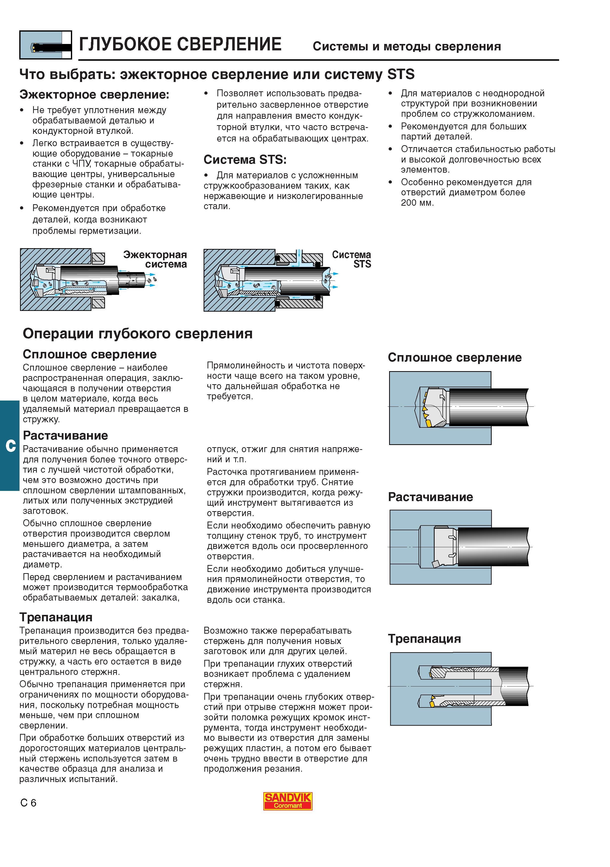 329  Каталог SANDVIK COROMANT 2001 Вращающиеся инструменты для фрезерования сверления растачивания Инструментальная оснастка для станков Стр. C6