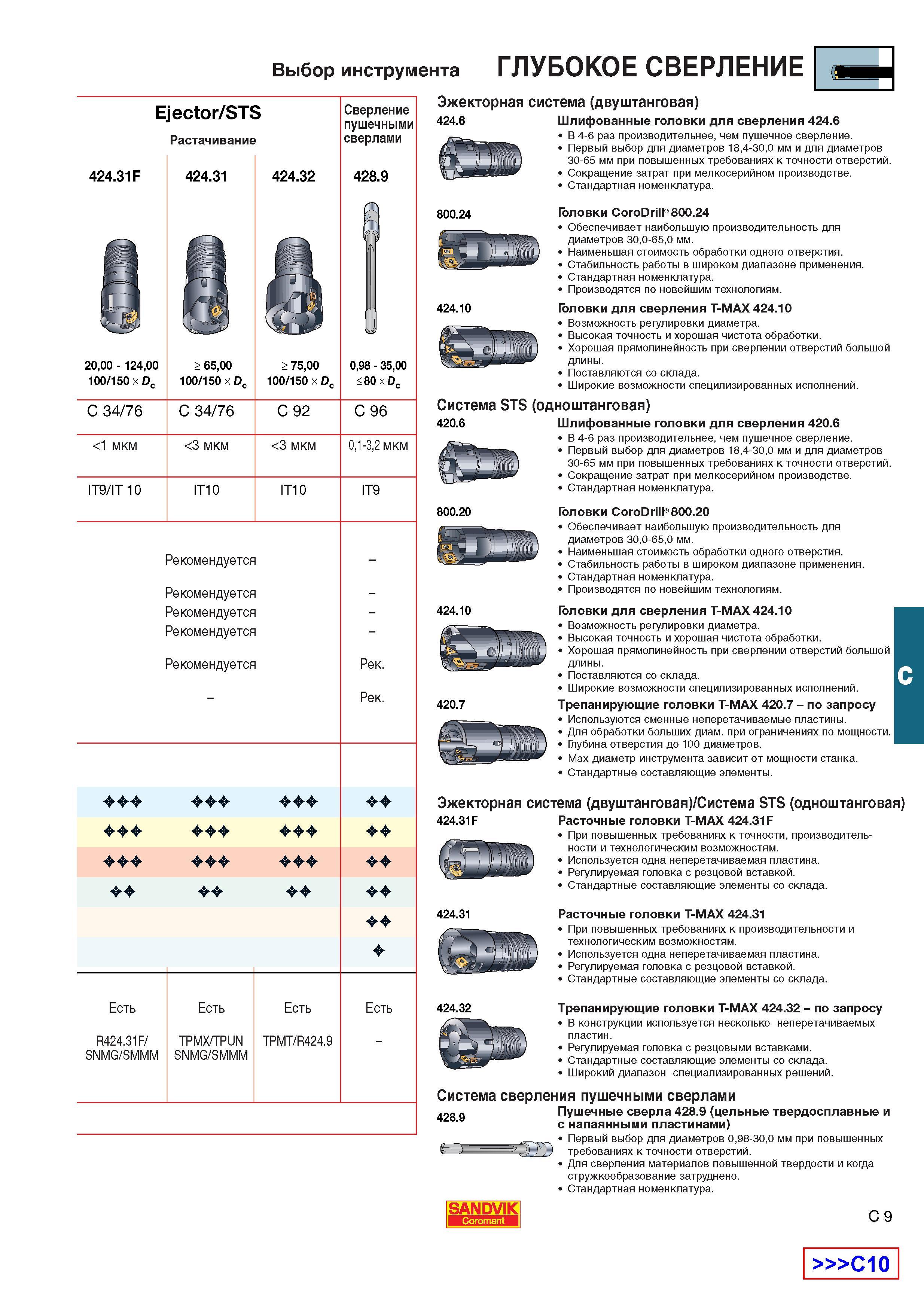 332  Каталог SANDVIK COROMANT 2001 Вращающиеся инструменты для фрезерования сверления растачивания Инструментальная оснастка для станков Стр. C9