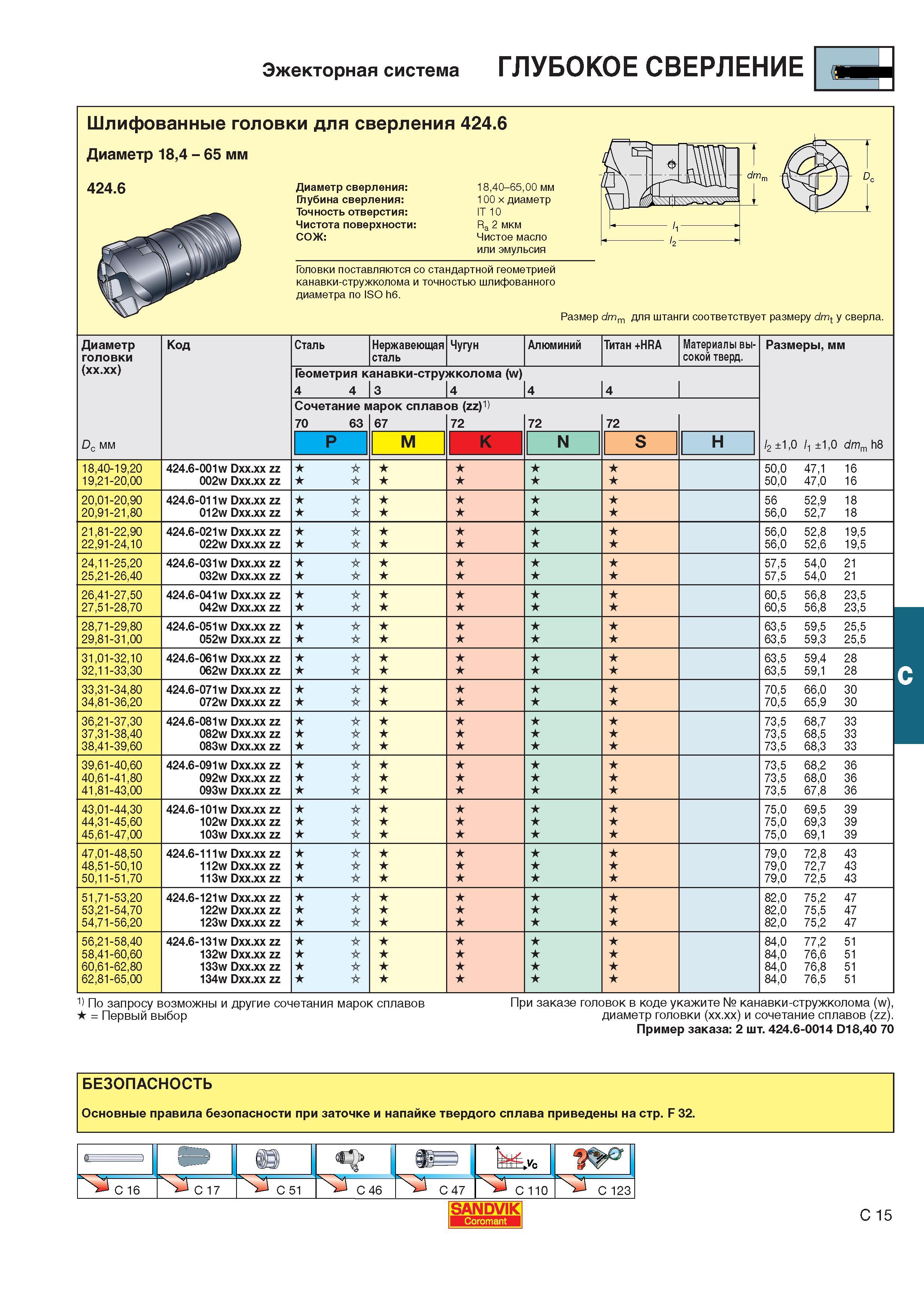 338  Каталог SANDVIK COROMANT 2001 Вращающиеся инструменты для фрезерования сверления растачивания Инструментальная оснастка для станков Стр. C15