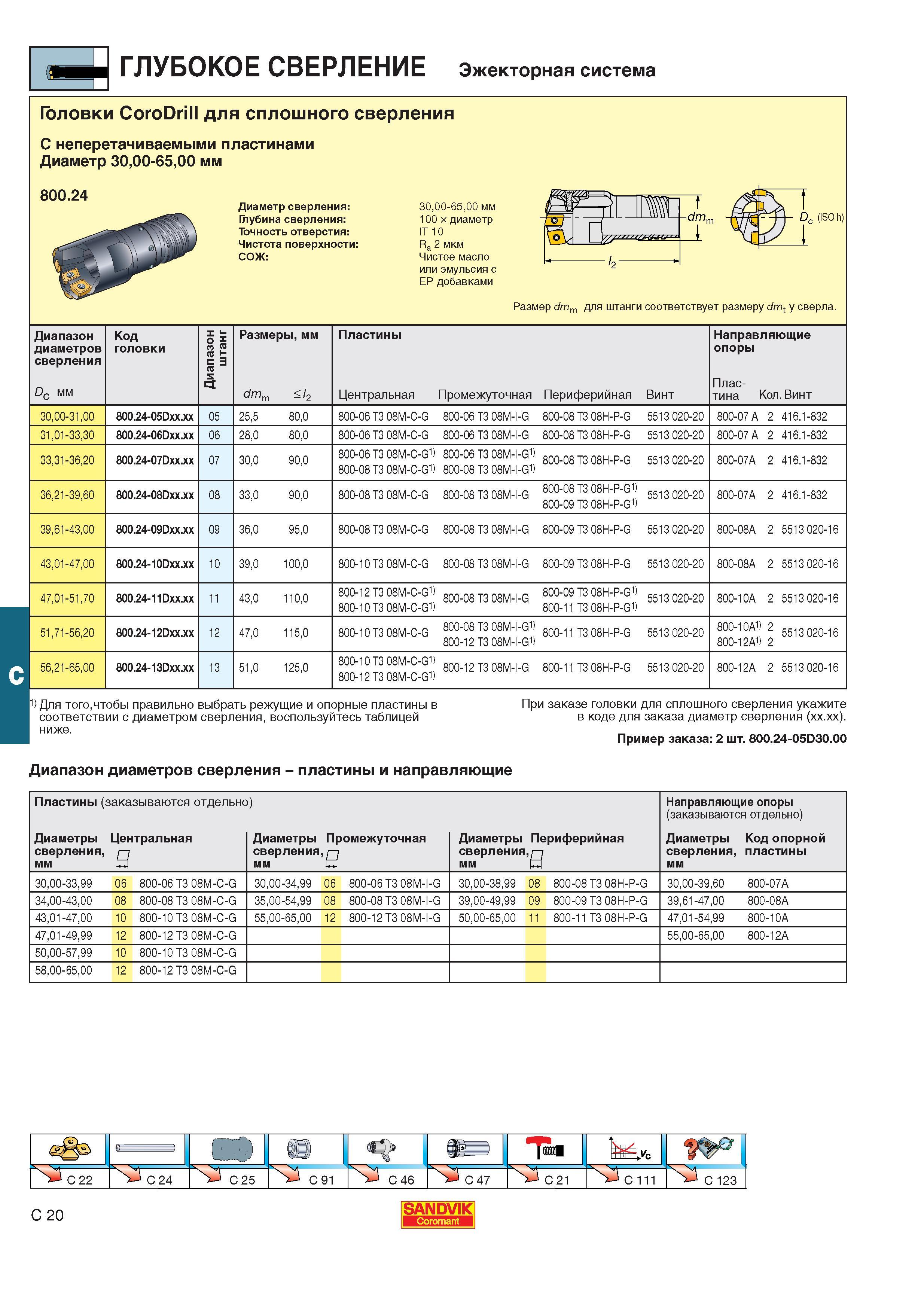 343  Каталог SANDVIK COROMANT 2001 Вращающиеся инструменты для фрезерования сверления растачивания Инструментальная оснастка для станков Стр. C20