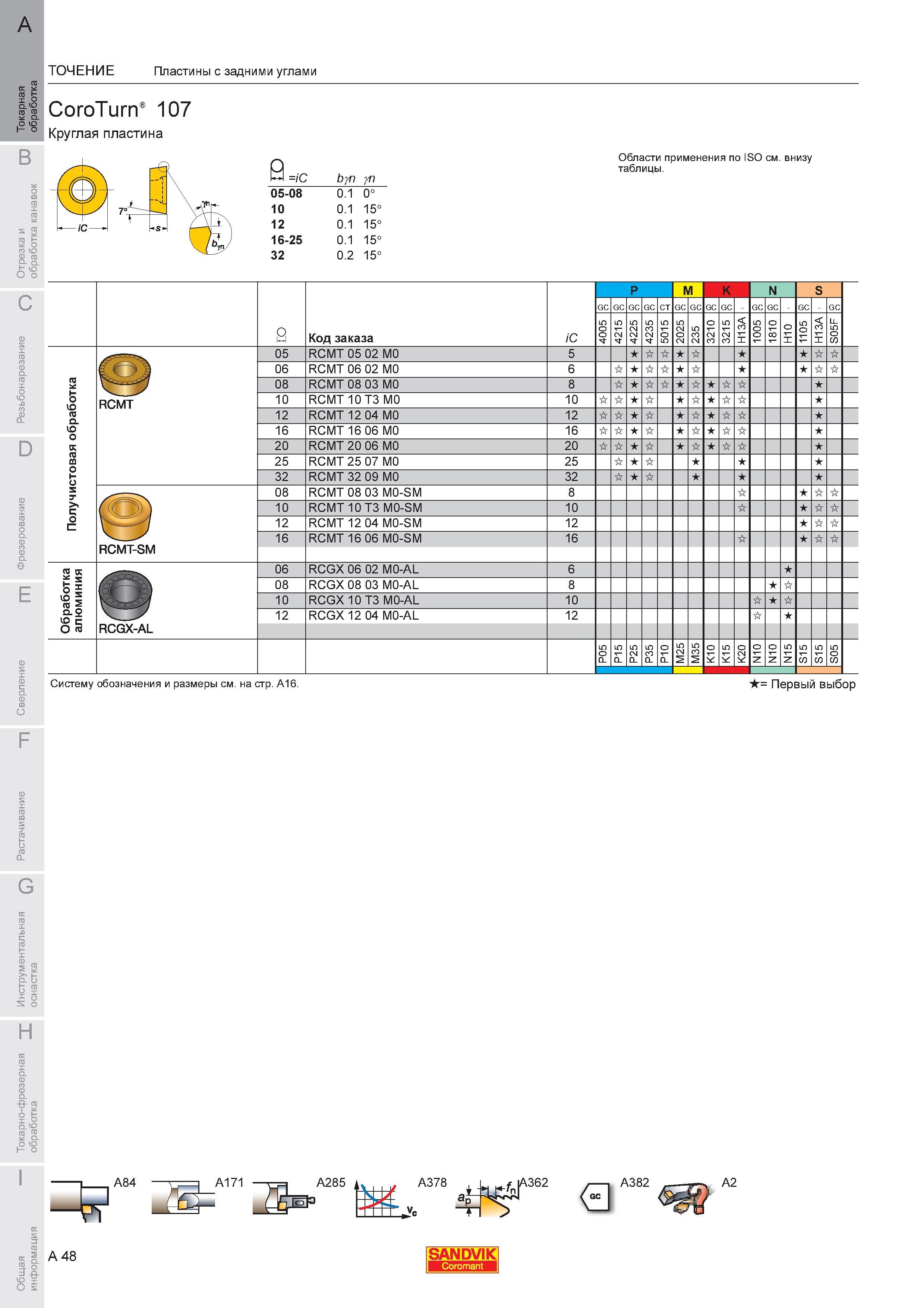 52 Пластины Sandvik Coromant с задними углами CoroTurn 107 Круглая пластина w iC byn yn 05-08 0 1 0 10 0 1 15 12 0 1 15 16-25 0 1 15 32 0 2 15 Каталог SANDVIK COROMANT 2008 Режущий инструмент и оснастка для обработки на станках Стр. A48