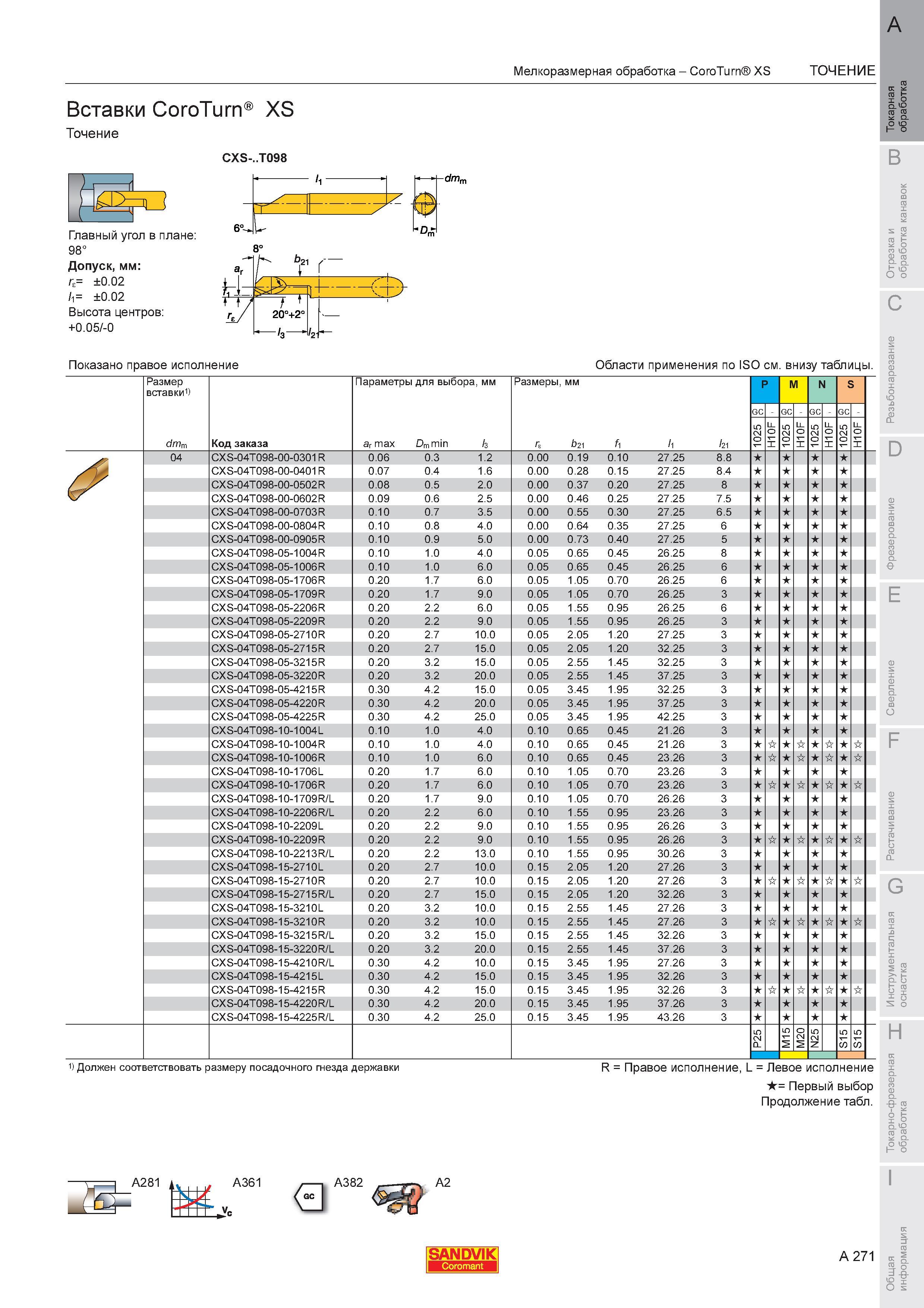 275 Вставки Sandvik CoroTurn XS Точение CXS- T098 i Главный угол в плане 98 Допуск мм гЕ 0 02 1 0 02 Высота центров +0 05 -0 8 -dmm аг Н- У f 2 Каталог SANDVIK COROMANT 2008 Режущий инструмент и оснастка для обработки на станках Стр. A271