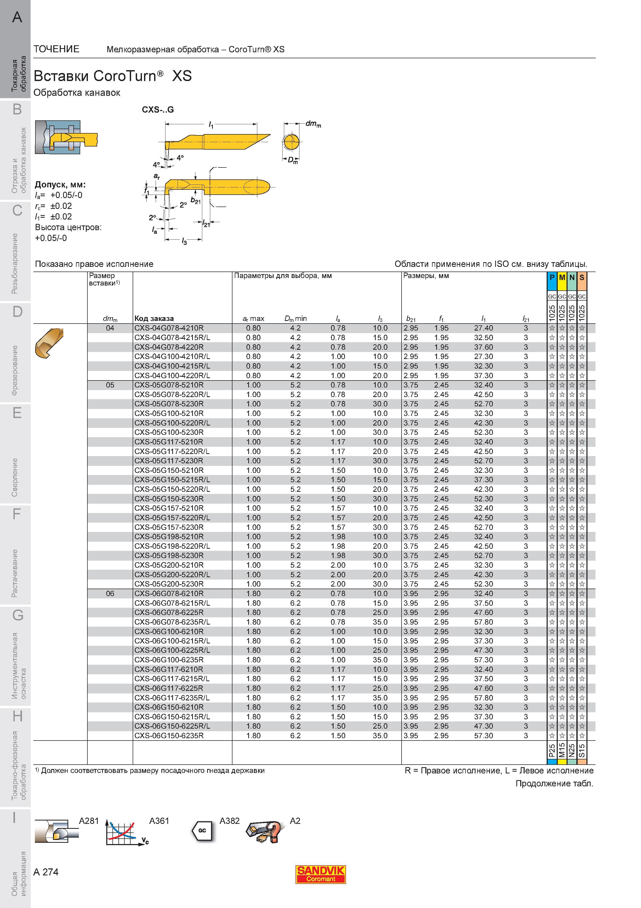 278 Вставки Sandvik CoroTurn XS Обработка канавок Высота центров +0 05 -0 CXS- G Показано правое исполнение Области применения по ISO см внизу Каталог SANDVIK COROMANT 2008 Режущий инструмент и оснастка для обработки на станках Стр. A274