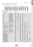 303 Размер f для резцовых вставок по ISO Главный угол в Плане 90 60 45 60 90 75 45 75 95 90 90 95 Kr Резцовая вставка CoroTurn RC T-MAX P CoroT Каталог SANDVIK COROMANT 2008 Режущий инструмент и оснастка для обработки на станках Стр. A299