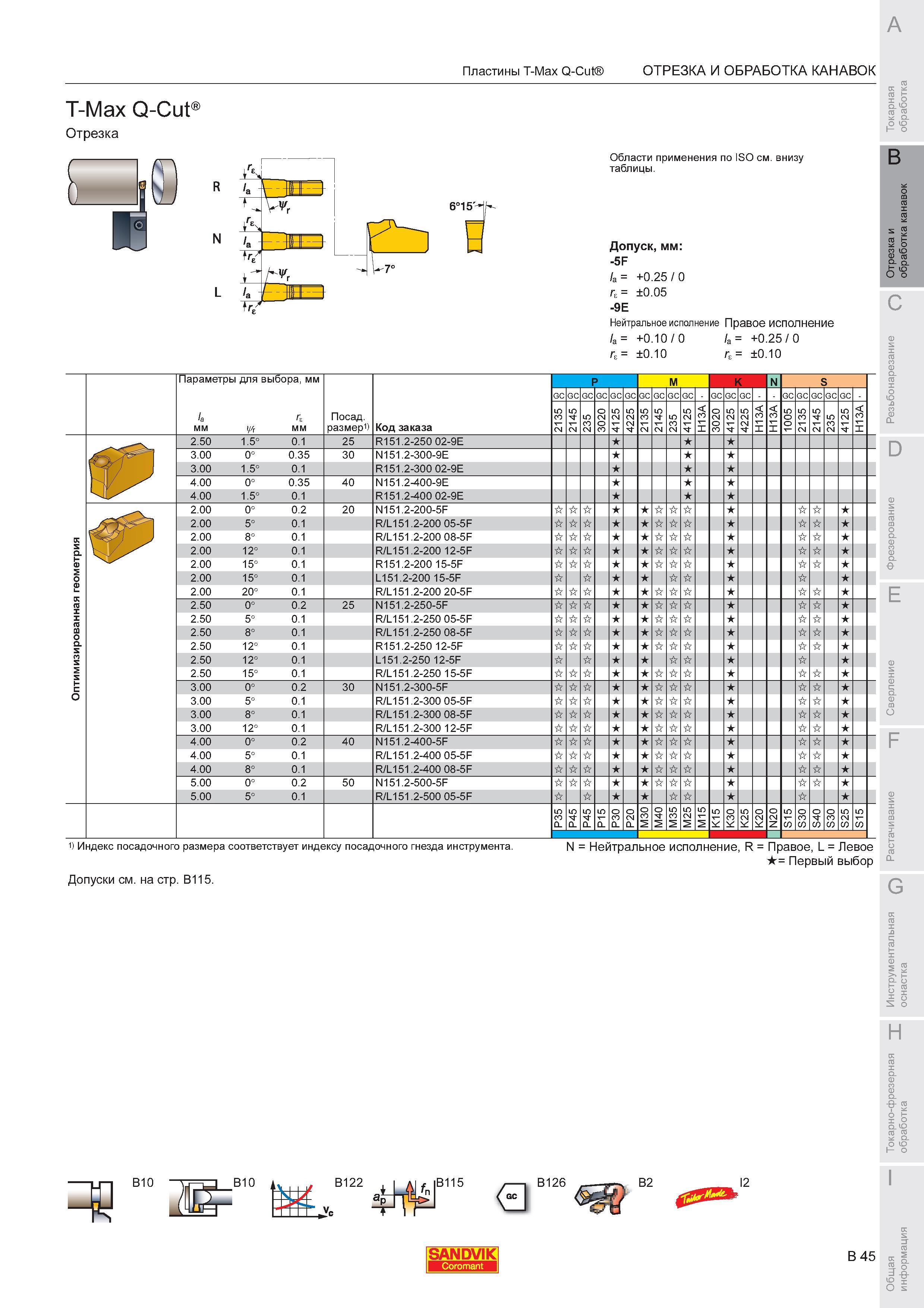 435 Пластины Sandvik Coromant T-Max Q-Cut Отрезка Области применения Допуск мм -5F а +0 25 0 rE 0 05 -9E Нейтральное исполнение Правое исполнен Каталог SANDVIK COROMANT 2008 Режущий инструмент и оснастка для обработки на станках Стр. B45