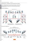 454 Адаптеры Sandvik CoroTurn SL и токарные режущие головки можно успешно использовать вместе с любыми сменными режущими пластинами CoroCut 1-2 Каталог SANDVIK COROMANT 2008 Режущий инструмент и оснастка для обработки на станках Стр. B64