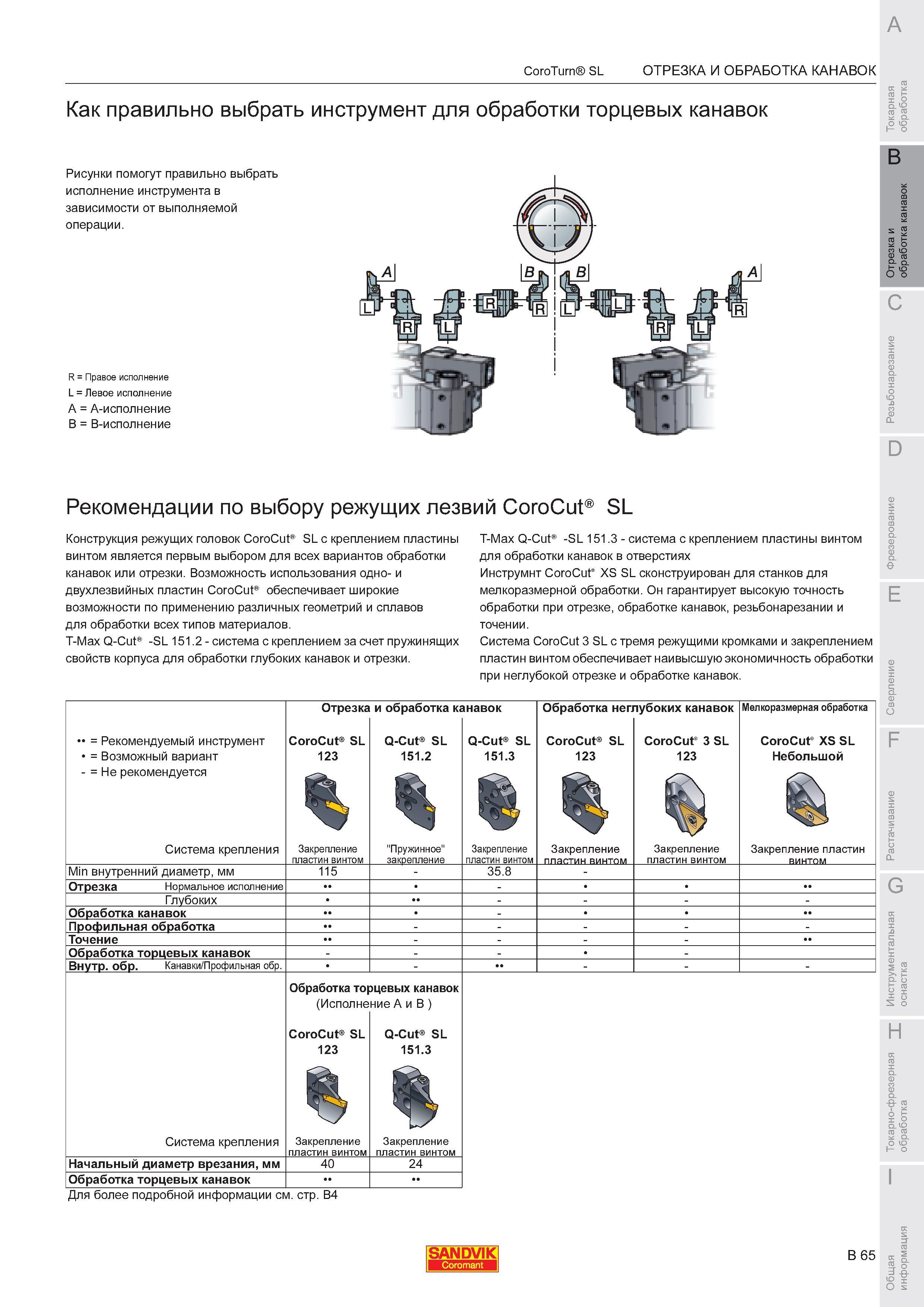 455 Как правильно выбрать станочный токарный инструмент Sandvik для обработки торцевых канавок Рисунки помогут правильно выбрать исполнение сбо Каталог SANDVIK COROMANT 2008 Режущий инструмент и оснастка для обработки на станках Стр. B65