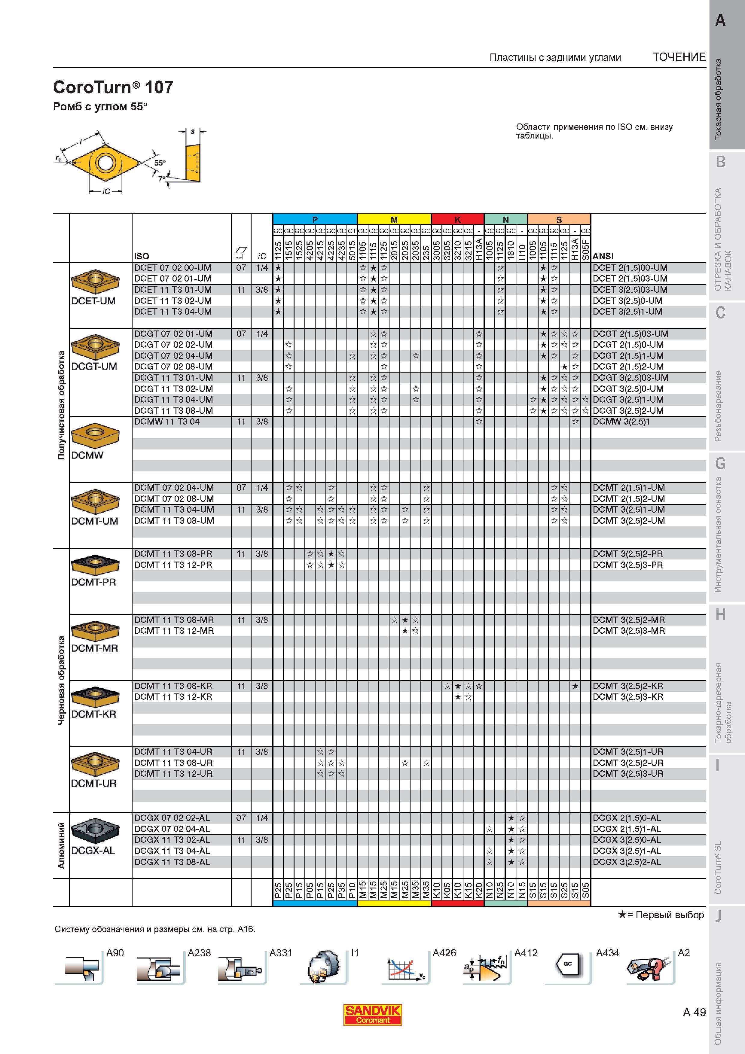 53 Пластины Sandvik Coromant с задними углами CoroTurn 107 Ромб с углом 55 DCET 07 02 00-UM 07 1 4 DCET 2(1 5)00-UM DCET 07 02 01-UM DCET 2(1 5)03-UM Каталог SANDVIK COROMANT 2011 Токарный инструмент и инструментальная оснастка для металлорежущих станков и обрабатывающих центров с ЧПУ Стр. A49