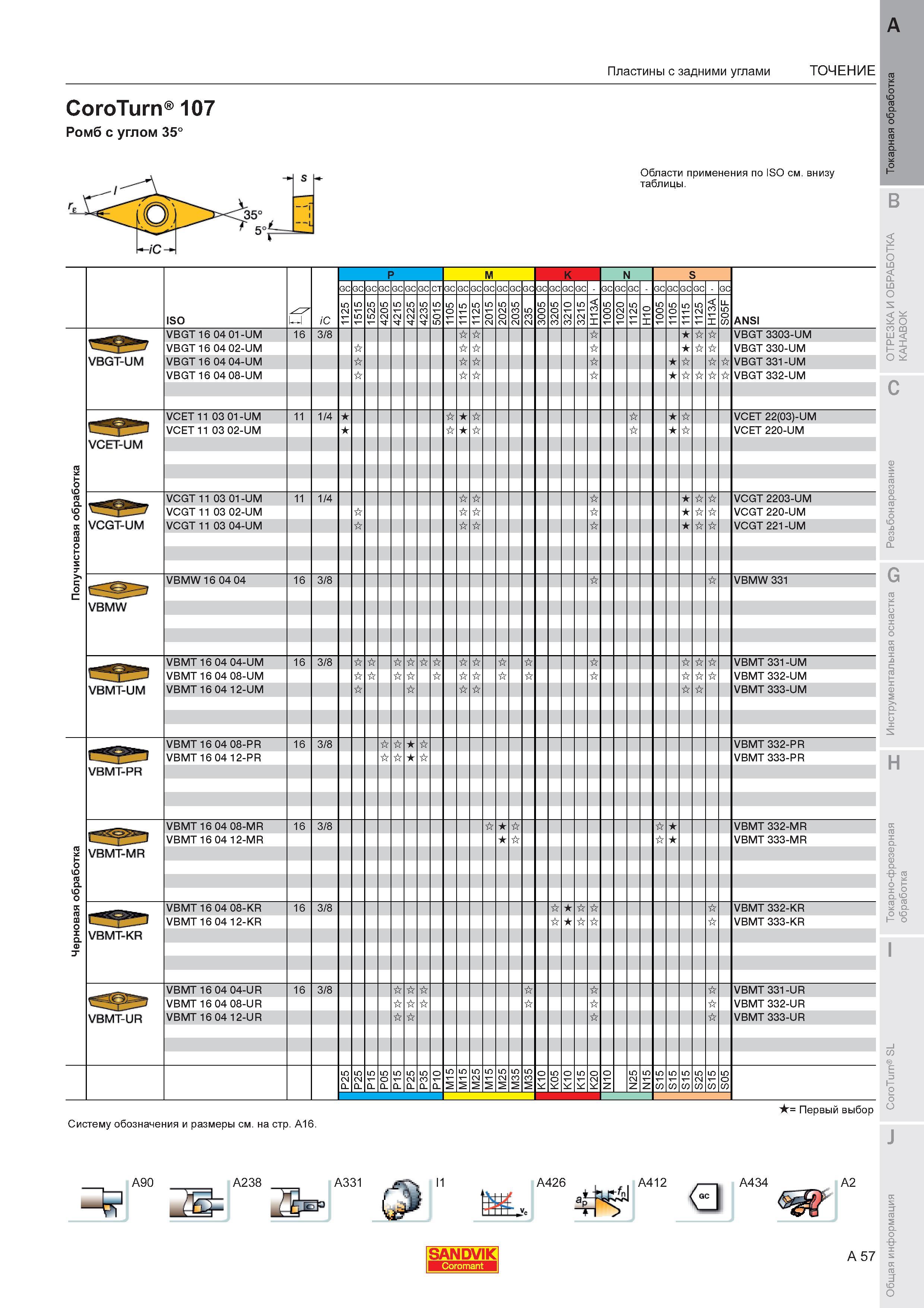 61 Пластины Sandvik с задними углами CoroTurn 107 Ромб с углом 35 VBGT 16 04 01-UM VBGT 16 04 02-UM VBGT 16 04 04-UM 16 3 8 VBGT 3303-UM VBGT 330-UM V Каталог SANDVIK COROMANT 2011 Токарный инструмент и инструментальная оснастка для металлорежущих станков и обрабатывающих центров с ЧПУ Стр. A57