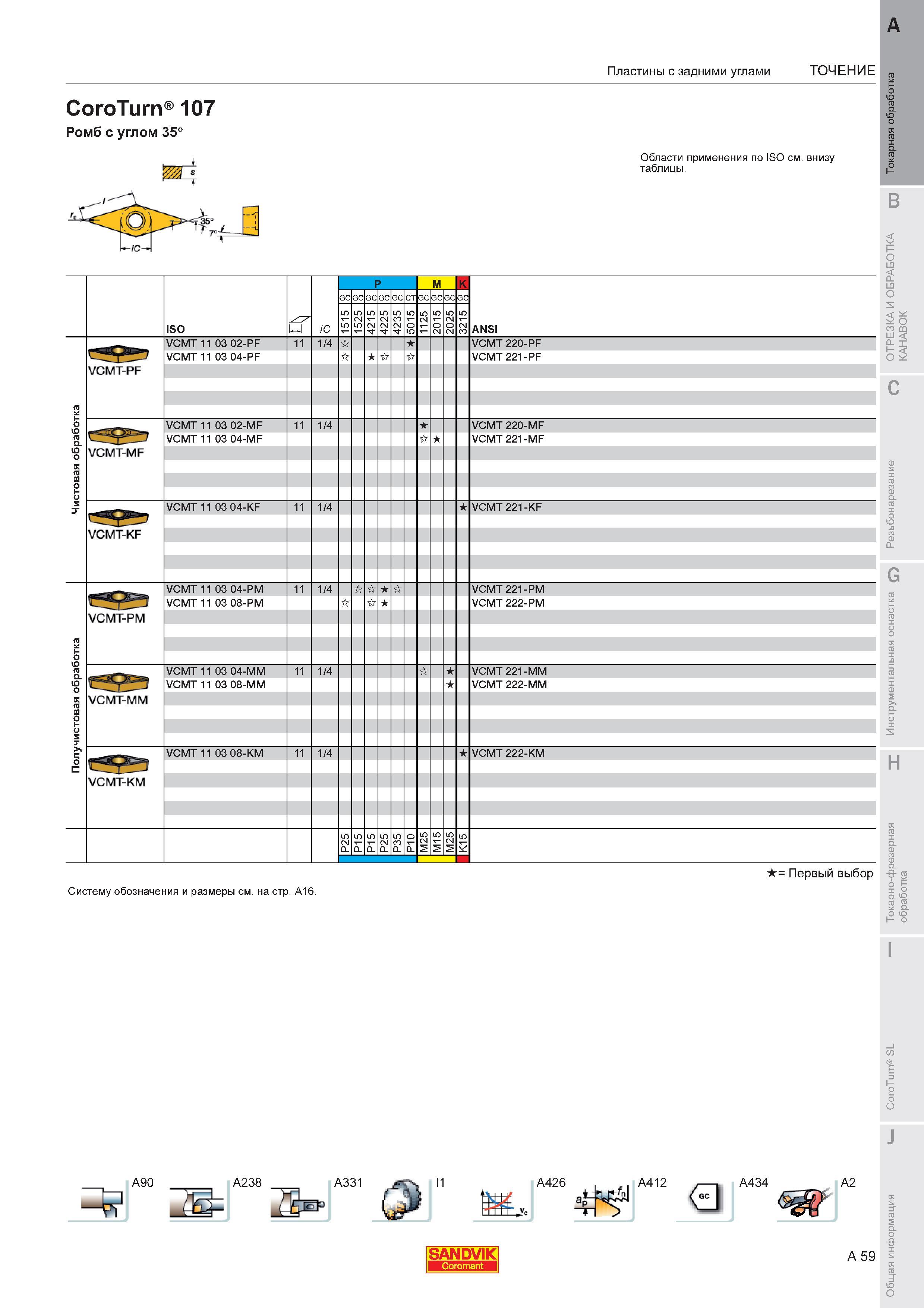 63 Пластины с задними углами Sandvik CoroTurn 107 Ромб с углом 35 VCMT 220-PF VCMT-PF VCMT 11 03 04-PF VCMT 221 -PF - VCMT 11 03 02-MF 11 1 4 VCMT 220 Каталог SANDVIK COROMANT 2011 Токарный инструмент и инструментальная оснастка для металлорежущих станков и обрабатывающих центров с ЧПУ Стр. A59