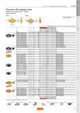 75 Пластины без задних углов Sandvik T-Max P Ромб с углом 55 DNGA DNGQ DNGA110404S01530B 11 3 8 1 8 071 DNGA331S0630B DNGA110408S01530B 2 1 083 DNGA33 Каталог SANDVIK COROMANT 2011 Токарный инструмент и оснастка для металлообрабатывающего оборудования Стр. A71