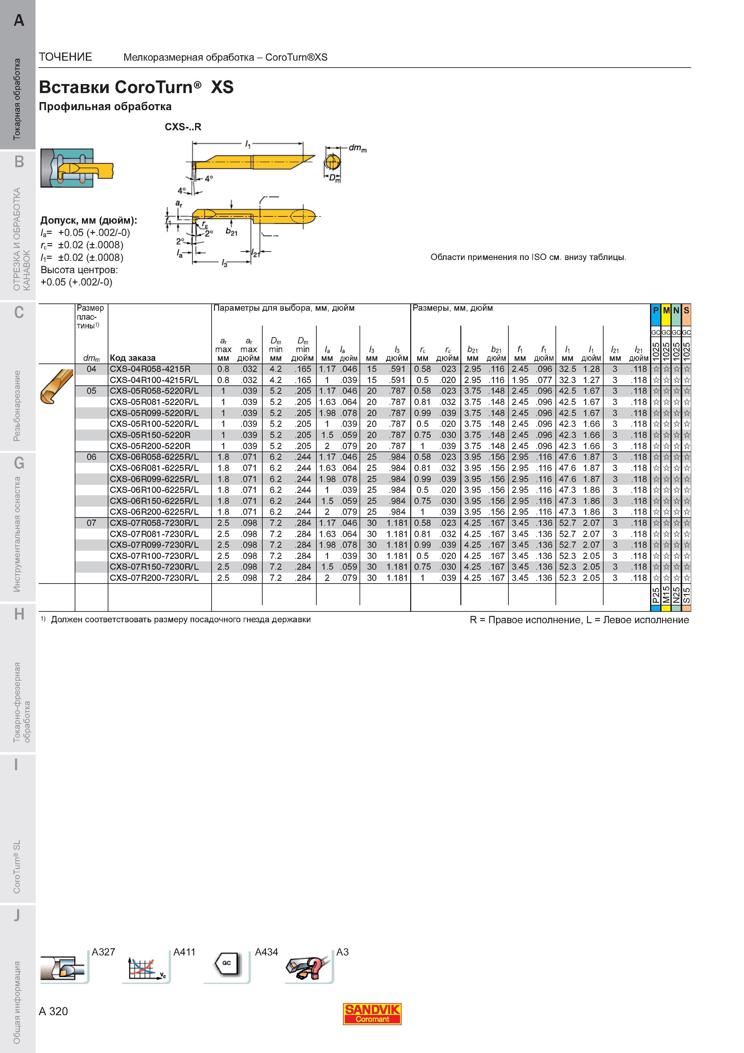 324 Вставки Sandvik CoroTurn XS Профильная обработка CXS- R Допуск мм (дюйм) а +0 05 (+ 002 -0) rE 0 02 ( 0008) 1 0 02 ( 0008) Высота центров +0 05 (+ Каталог SANDVIK COROMANT 2011 Токарный инструмент и инструментальная оснастка для металлорежущих станков и обрабатывающих центров с ЧПУ Стр. A320