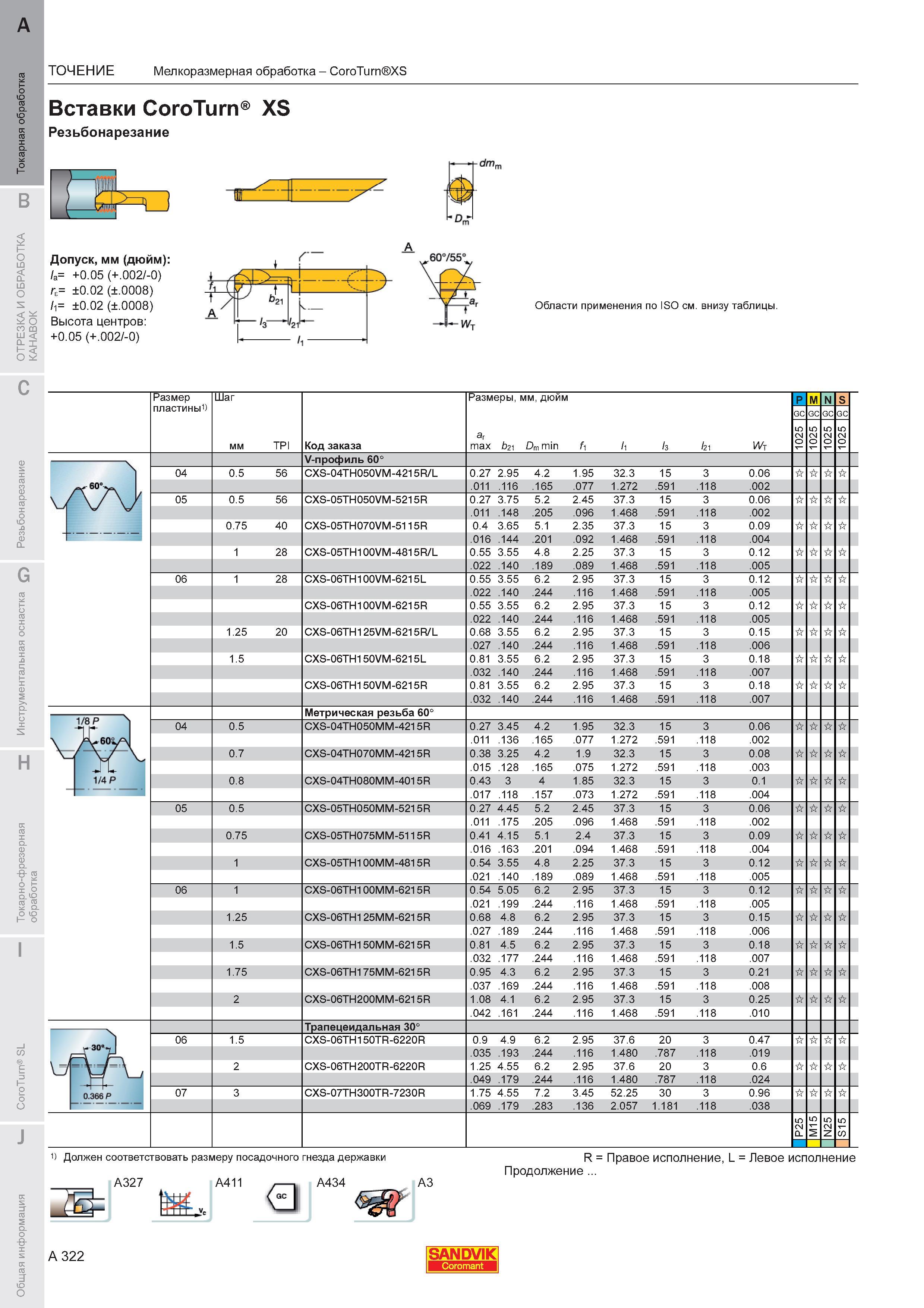 326 Вставки Sandvik CoroTurn XS Резьбонарезание Допуск мм (дюйм) а +0 05 (+ 002 -0) rE 0 02 ( 0008) 1 0 02 ( 0008) Высота центров +0 05 (+ 002 -0) Обла Каталог SANDVIK COROMANT 2011 Токарный инструмент и инструментальная оснастка для металлорежущих станков и обрабатывающих центров с ЧПУ Стр. A322
