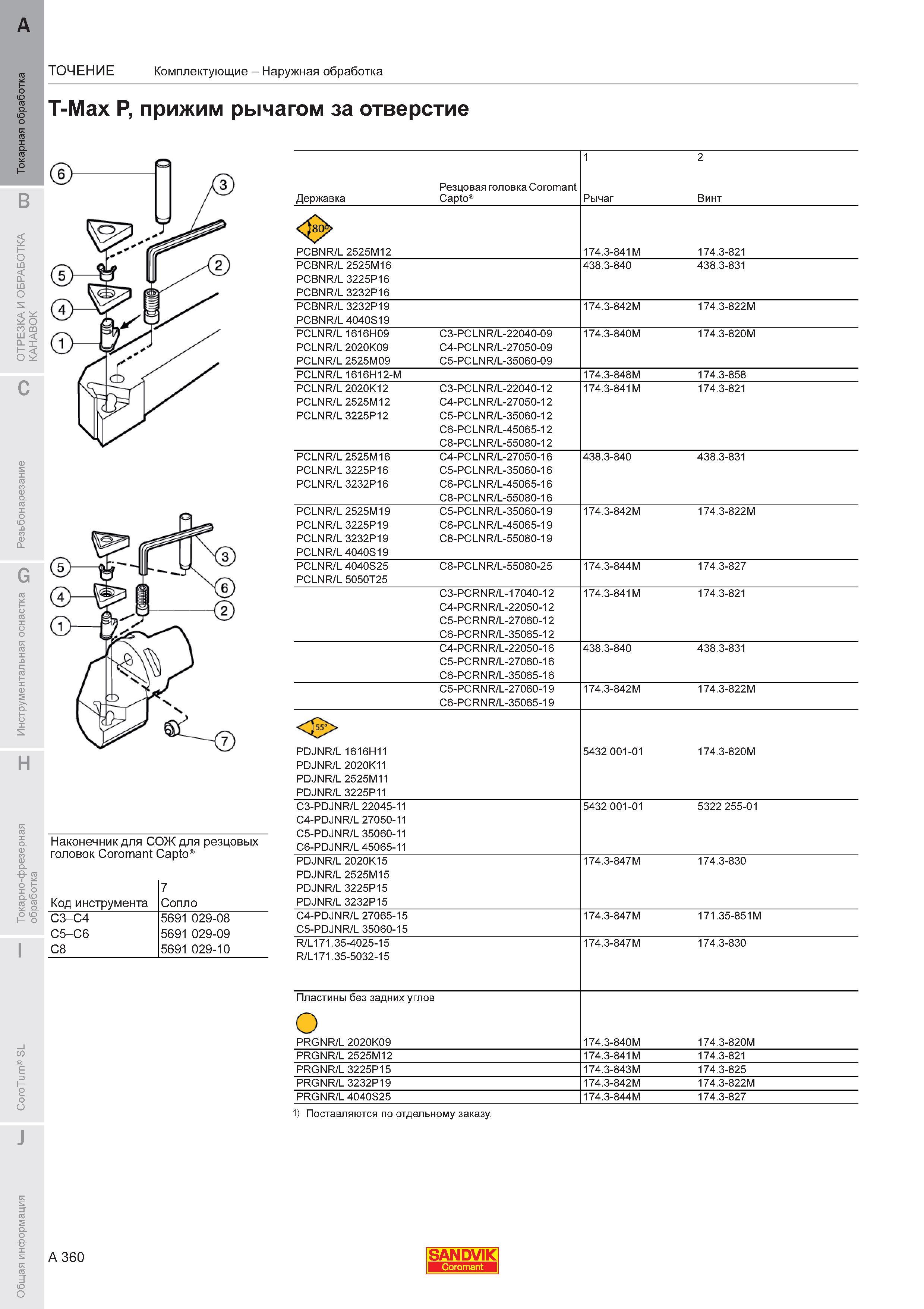 364 Токарные державки Sandvik T-Max P для наружного точения Режущий инструмент с системой крепления многогранной пластины прижимом рычагом за отверстие Каталог SANDVIK COROMANT 2011 Токарный инструмент и инструментальная оснастка для металлорежущих станков и обрабатывающих центров с ЧПУ Стр. A360