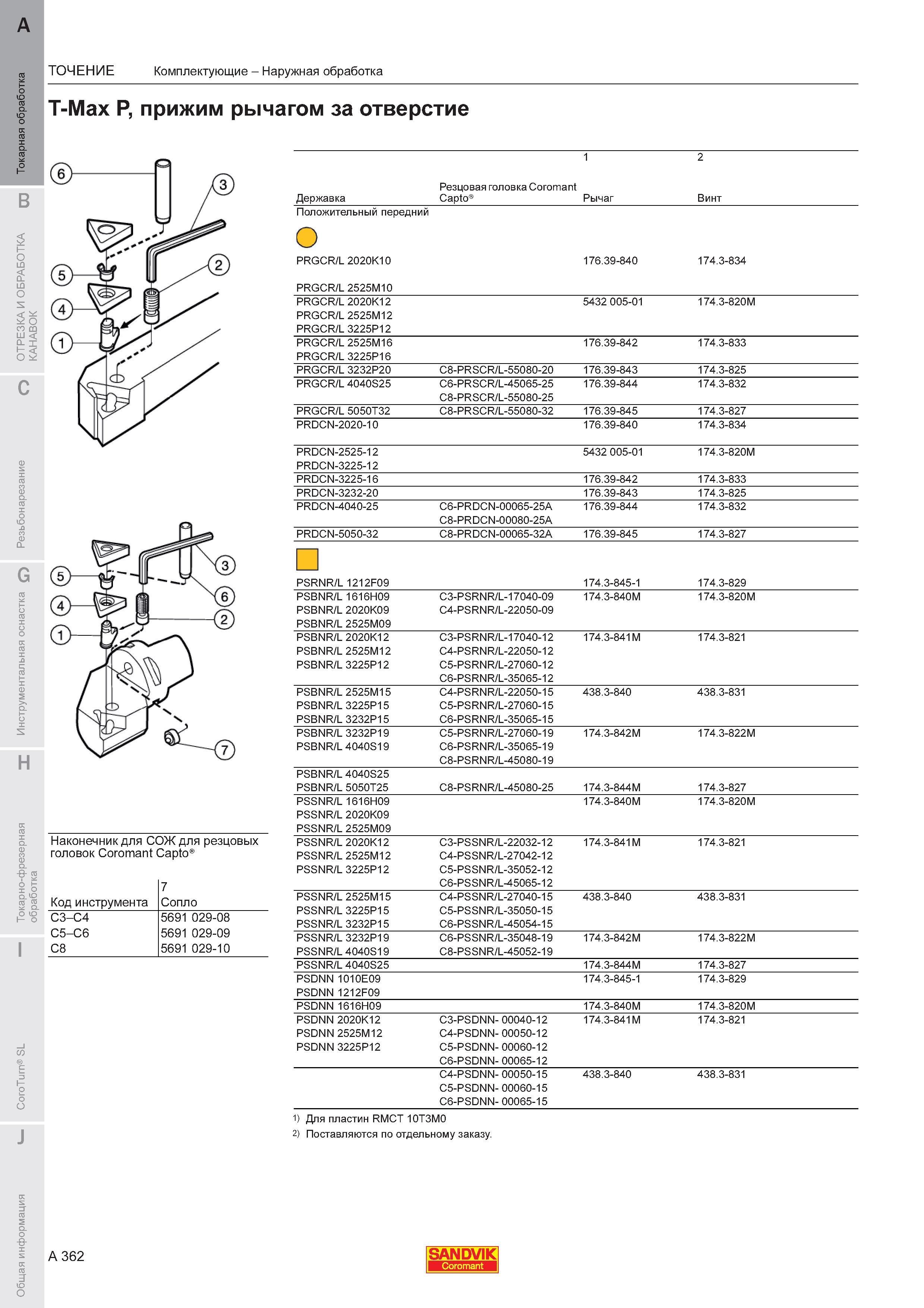366 Токарные резцы Sandvik T-Max P Прижим рычагом за отверстие Комплектующие Наконечник для СОЖ для резцовых головок Coromant Capto Код инструмента Соп Каталог SANDVIK COROMANT 2011 Токарный инструмент и инструментальная оснастка для металлорежущих станков и обрабатывающих центров с ЧПУ Стр. A362