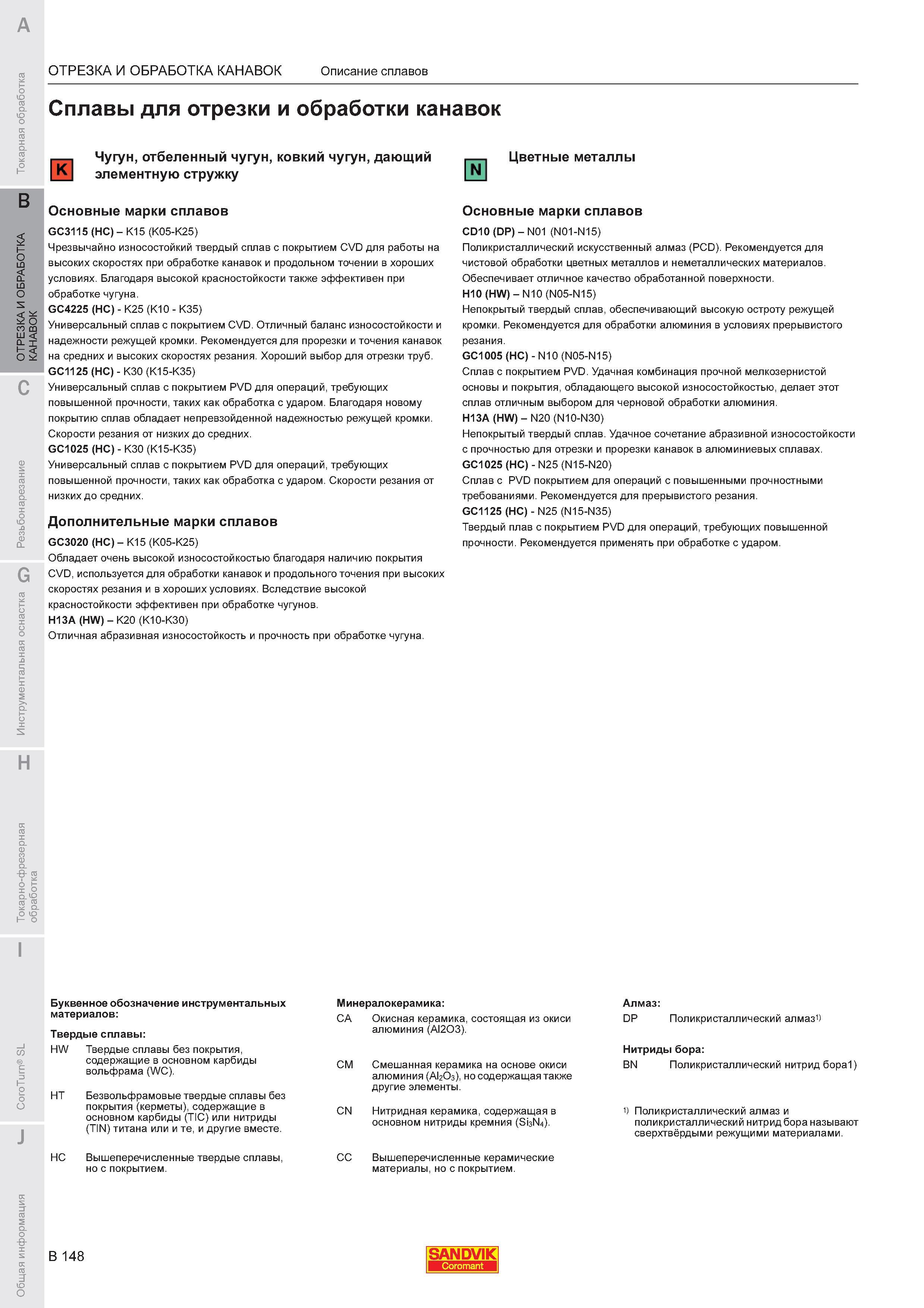 590  Каталог SANDVIK COROMANT 2011 Токарный инструмент и инструментальная оснастка для металлорежущих станков и обрабатывающих центров с ЧПУ Стр. B148
