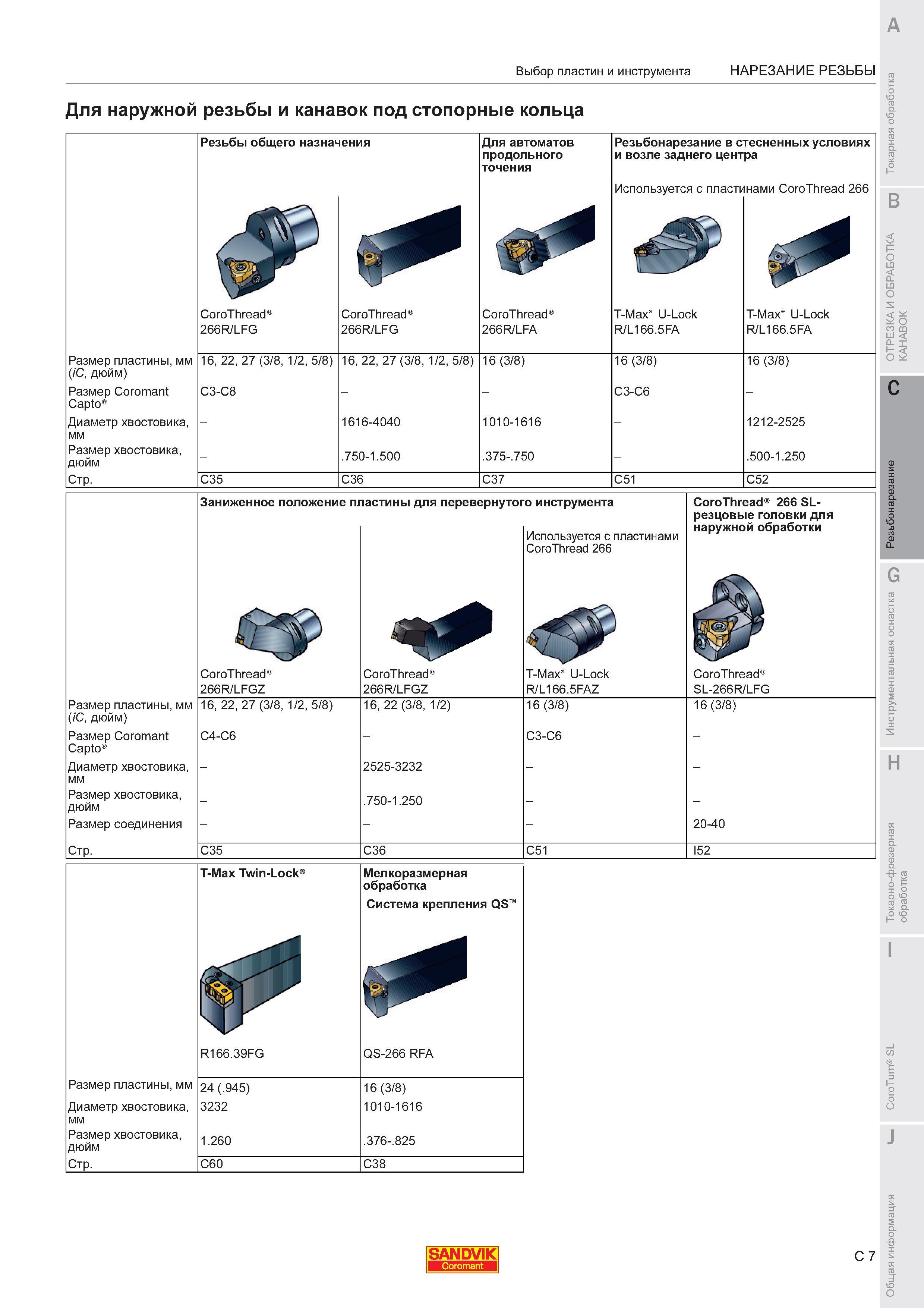 597  Каталог SANDVIK COROMANT 2011 Токарный инструмент и инструментальная оснастка для металлорежущих станков и обрабатывающих центров с ЧПУ Стр. C7